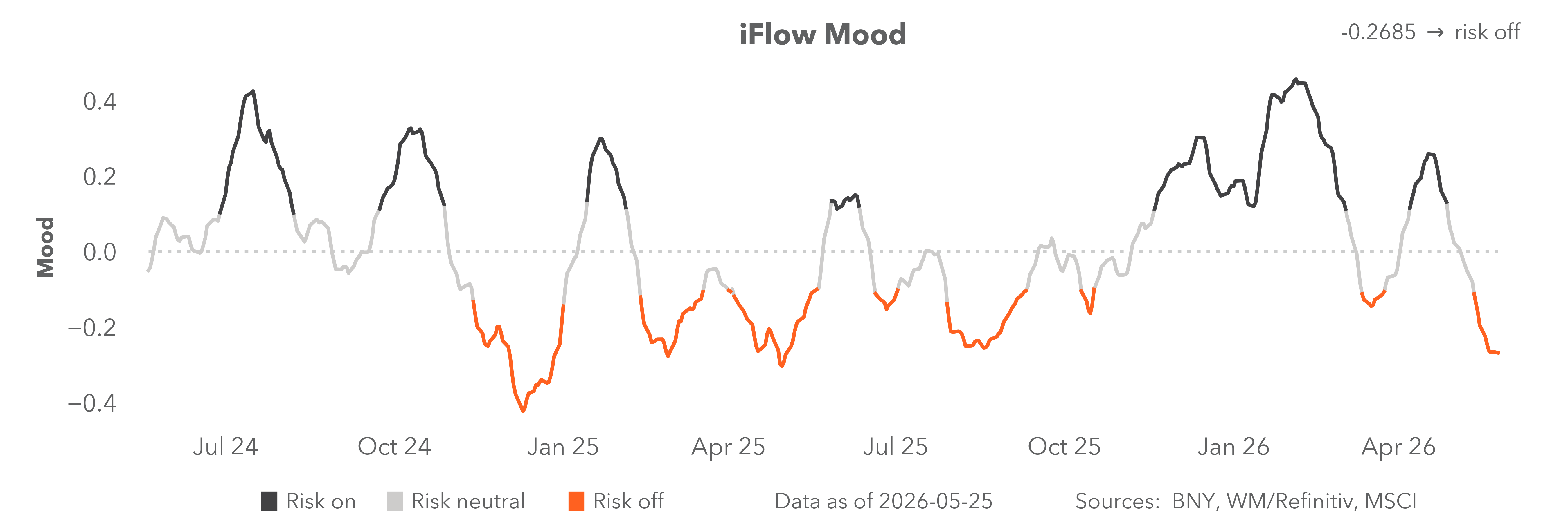 iFlow mood