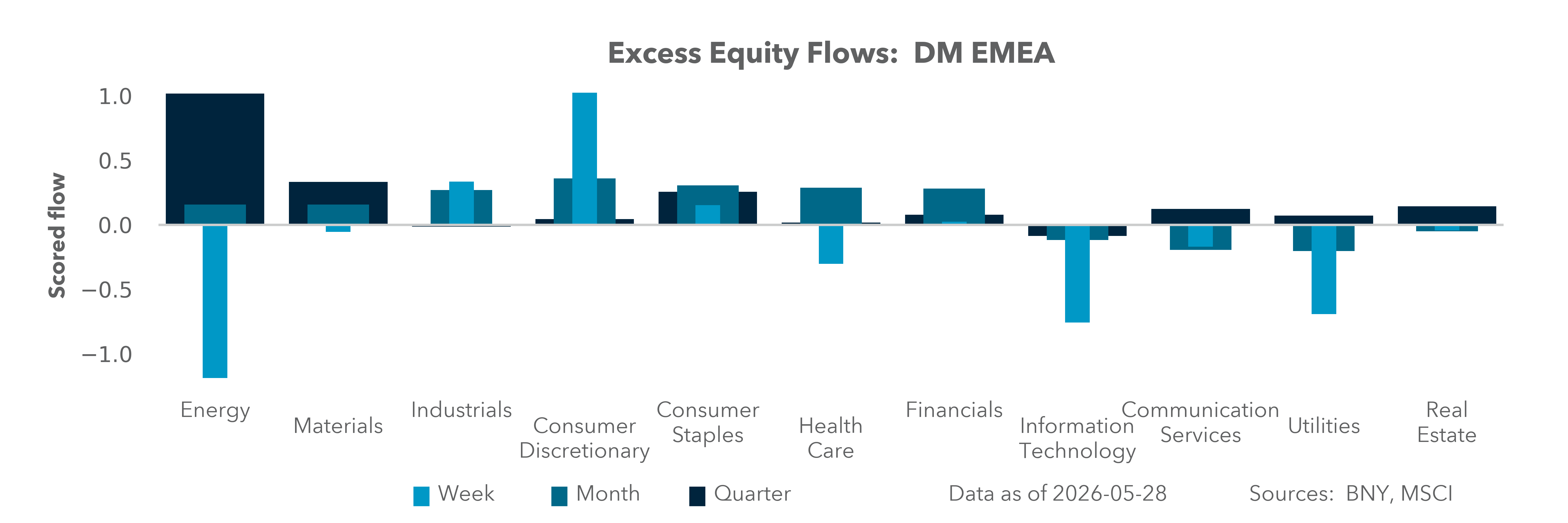 DM EMEA Equity Holdings