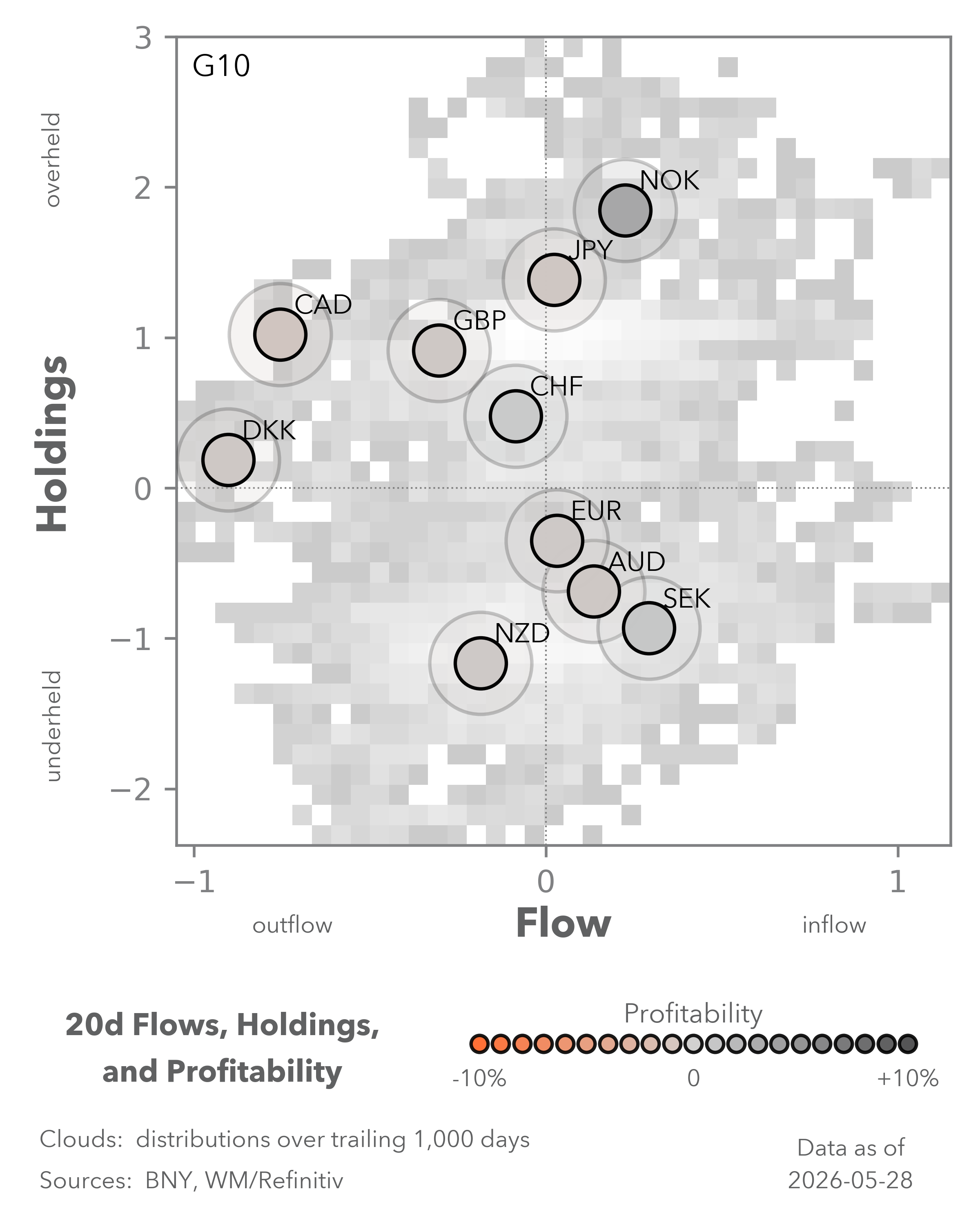 Equity Flows