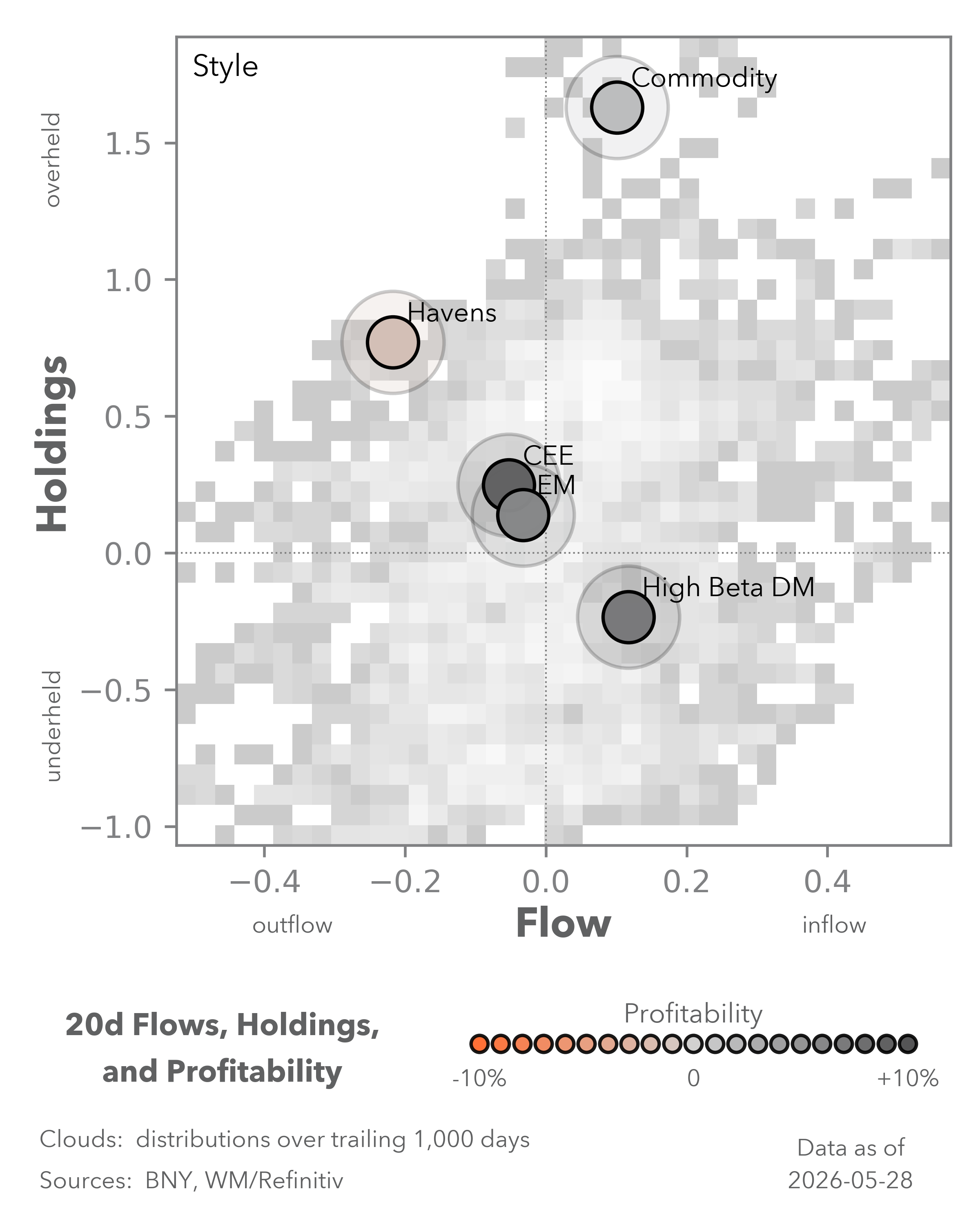 Equity Flows