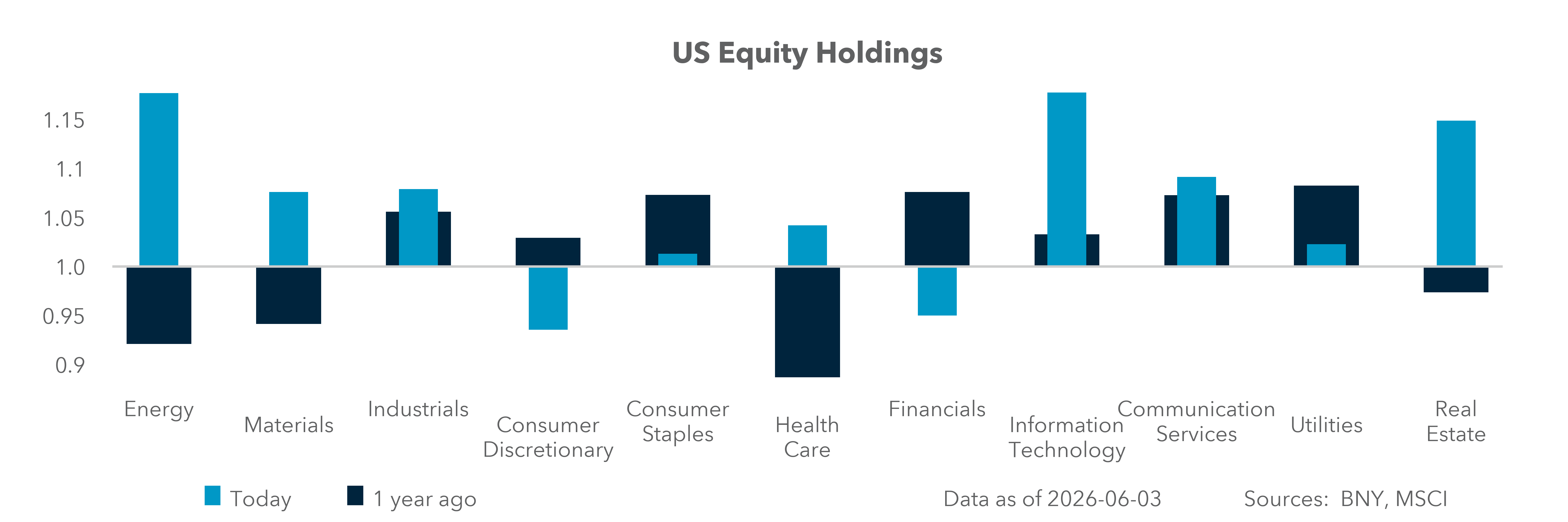 US Equity Holdings