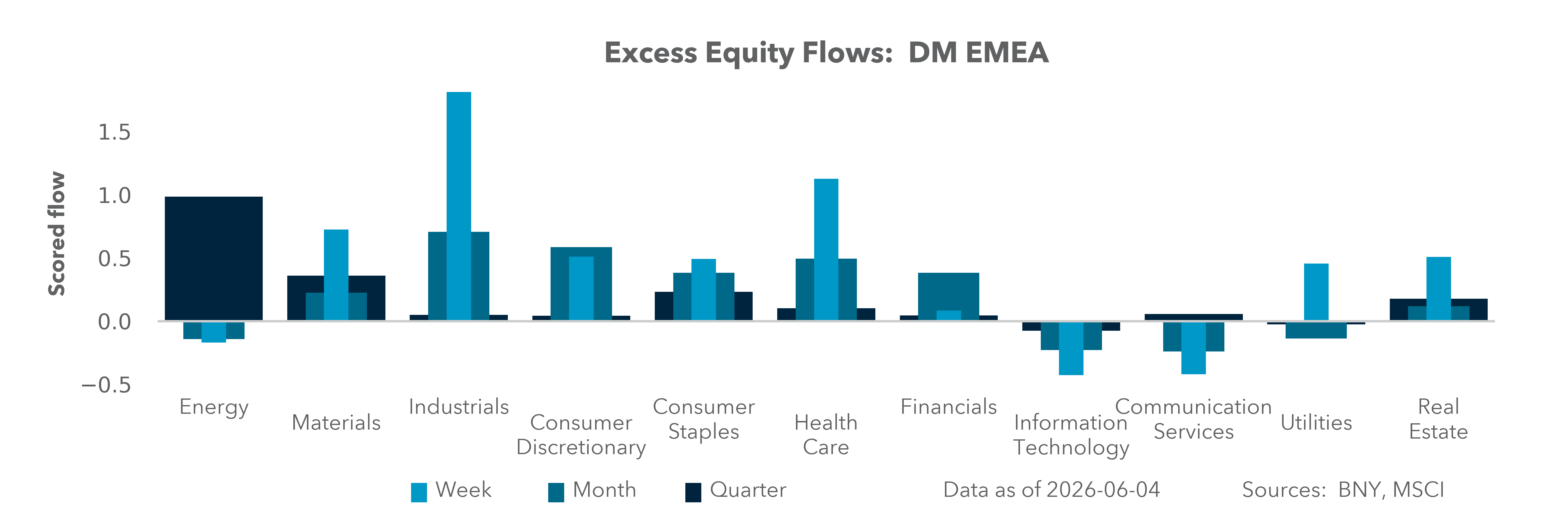 DM EMEA Equity Holdings