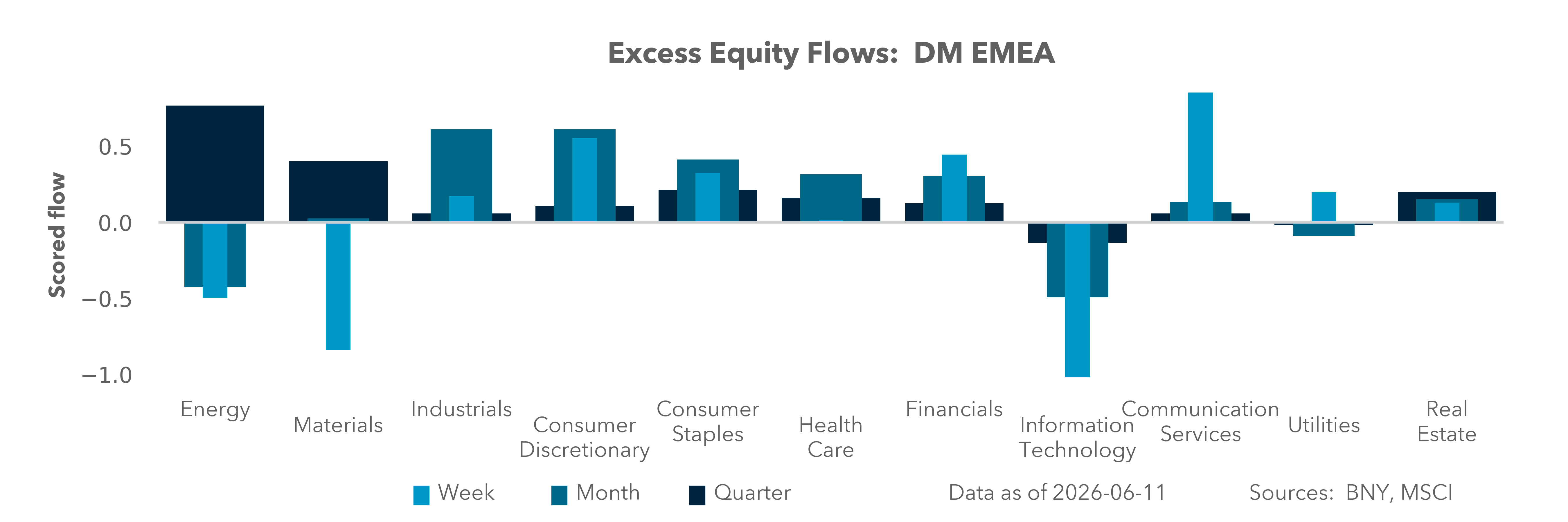 DM EMEA Equity Holdings