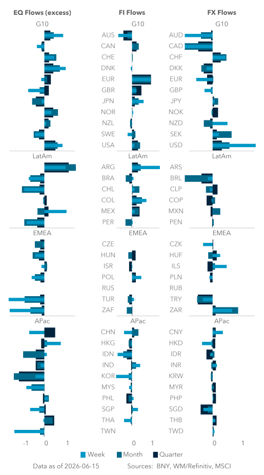 MA exec eq flows