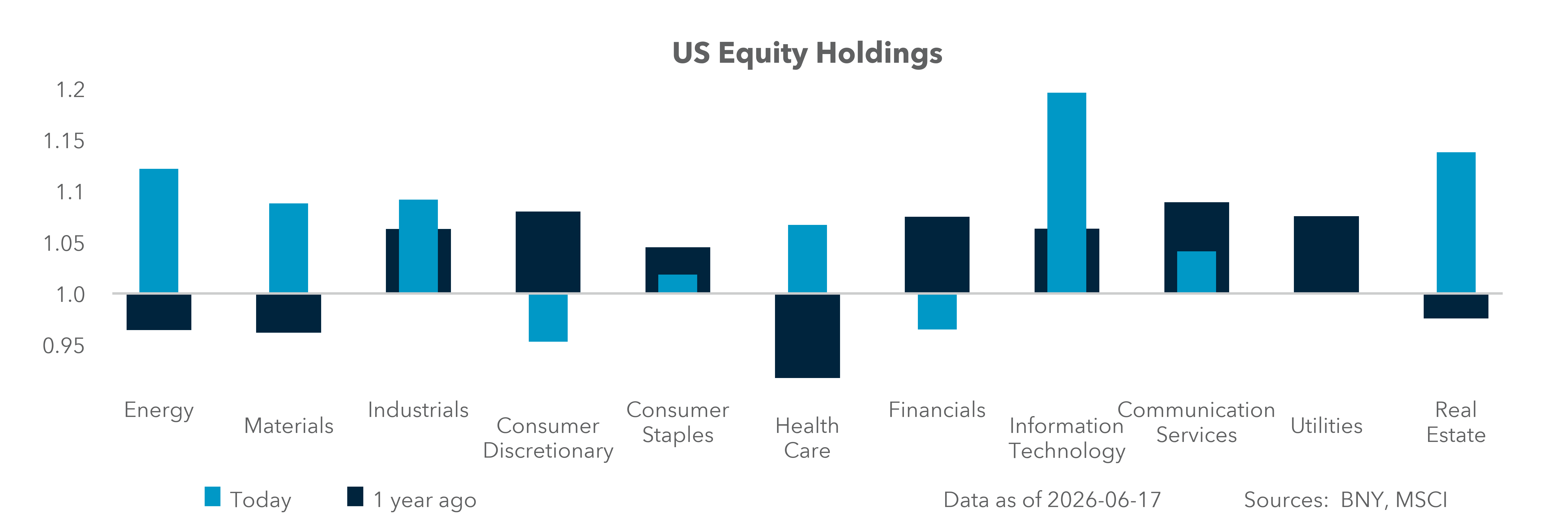 US Equity Holdings