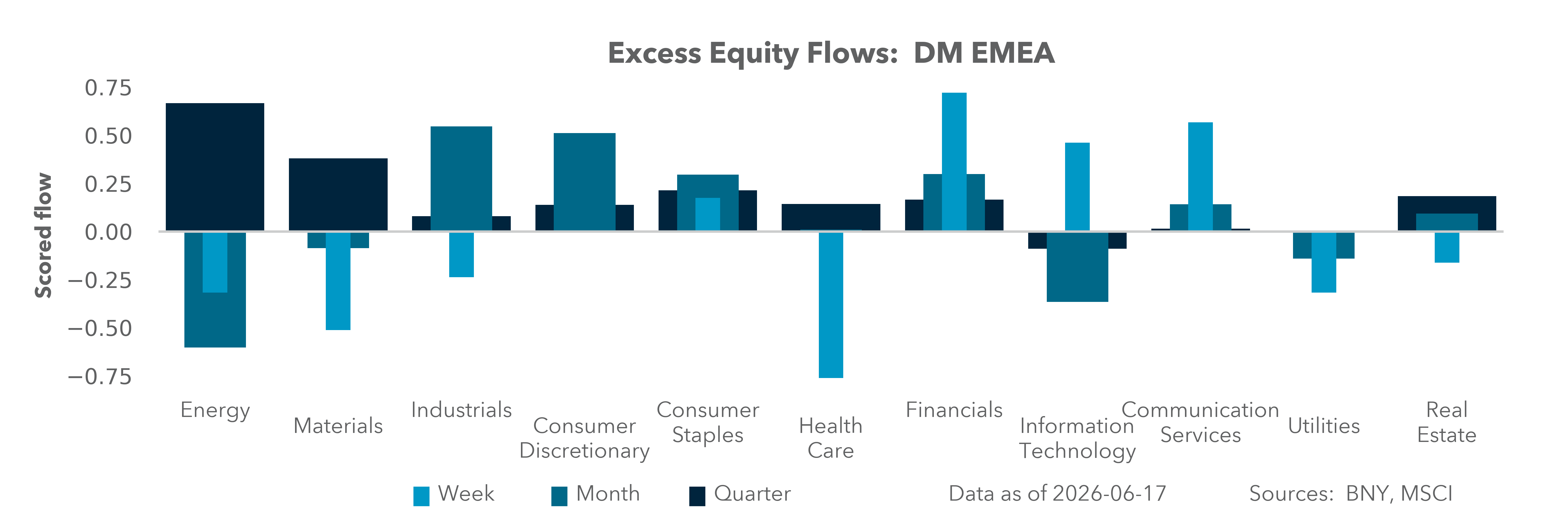DM EMEA Equity Holdings
