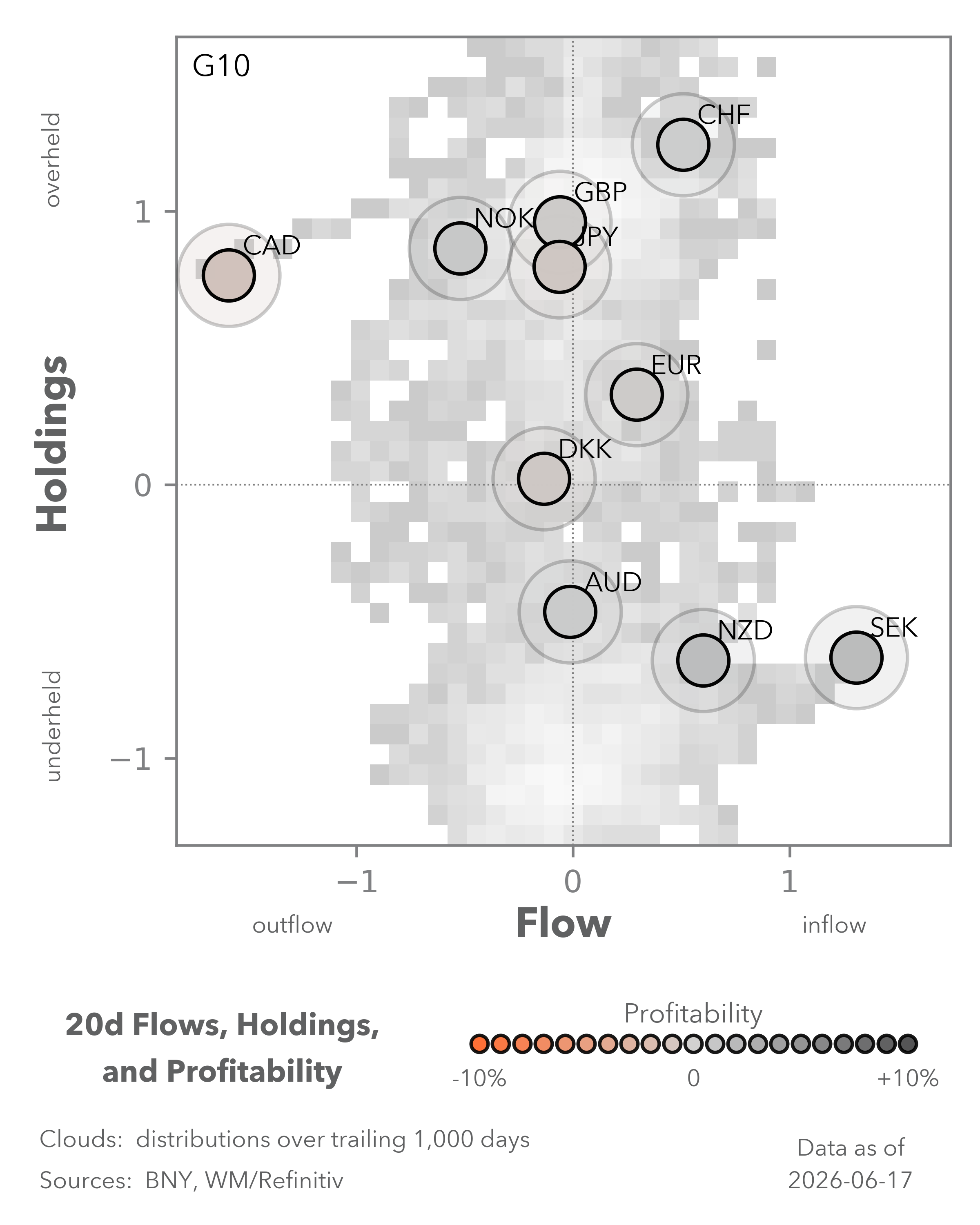 Equity Flows