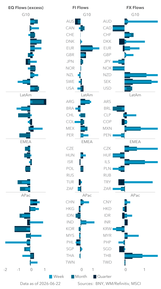 MA exec eq flows
