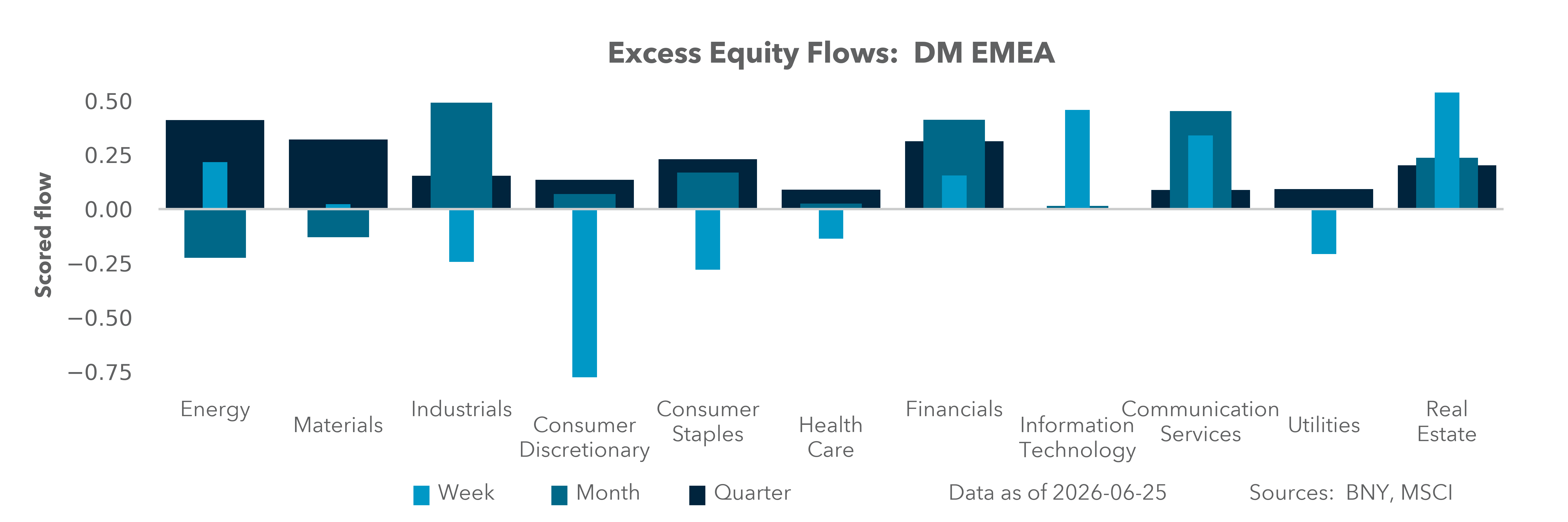 DM EMEA Equity Holdings