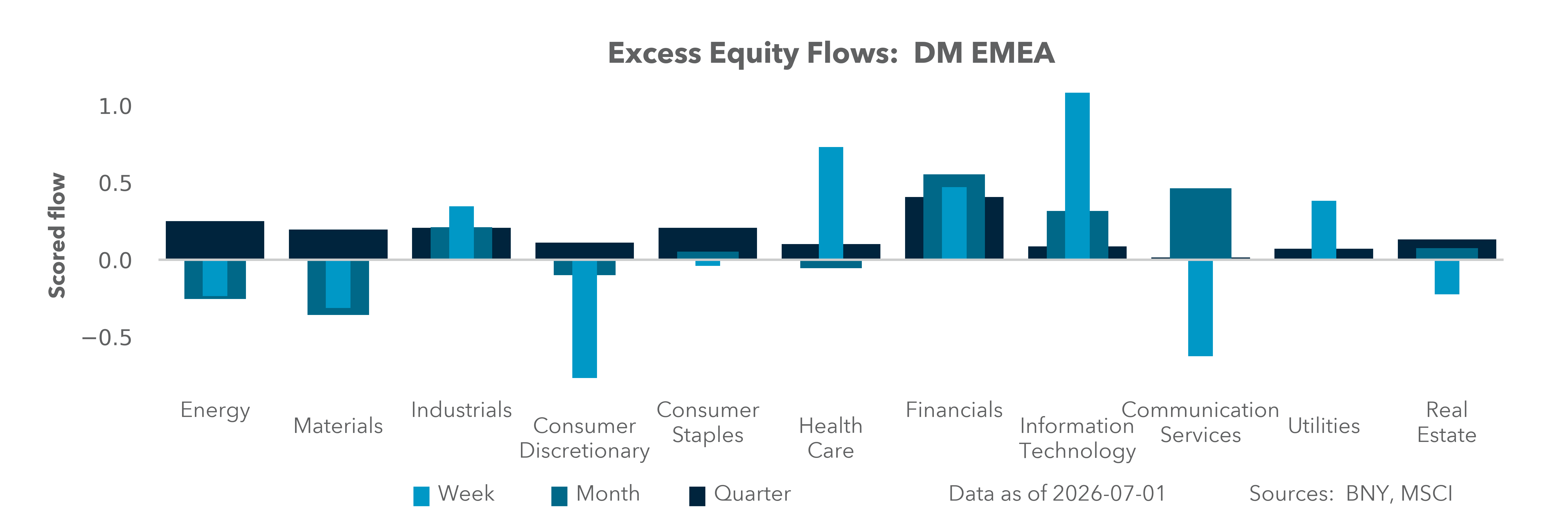DM EMEA Equity Holdings