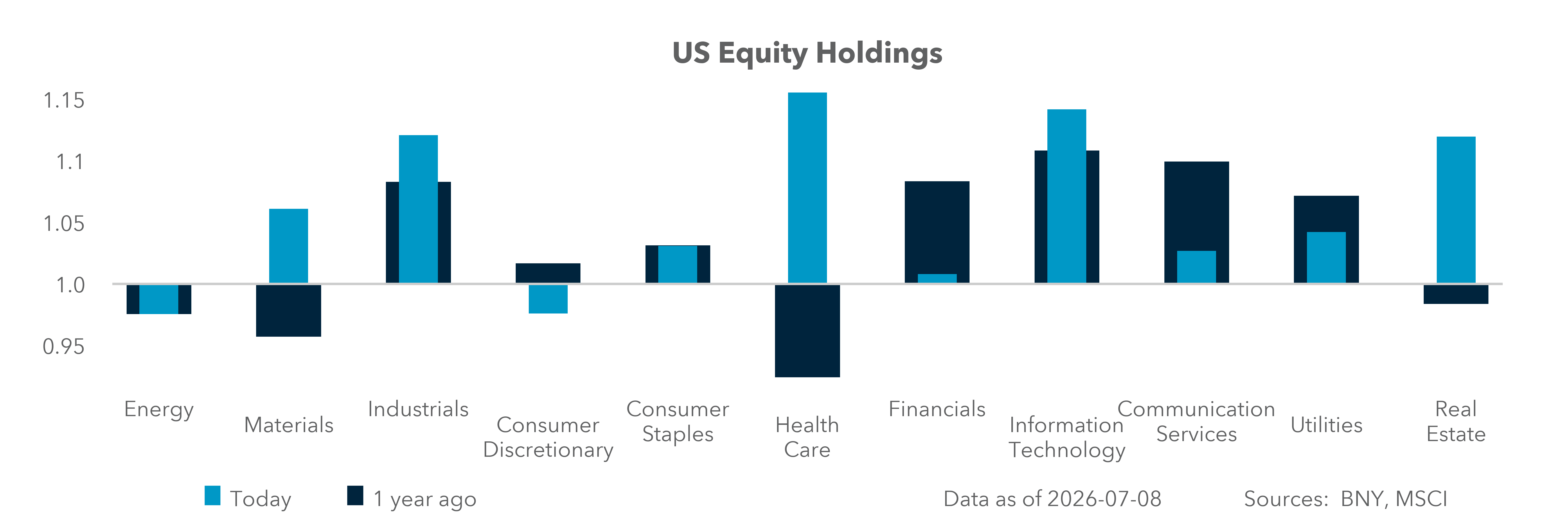 US Equity Holdings