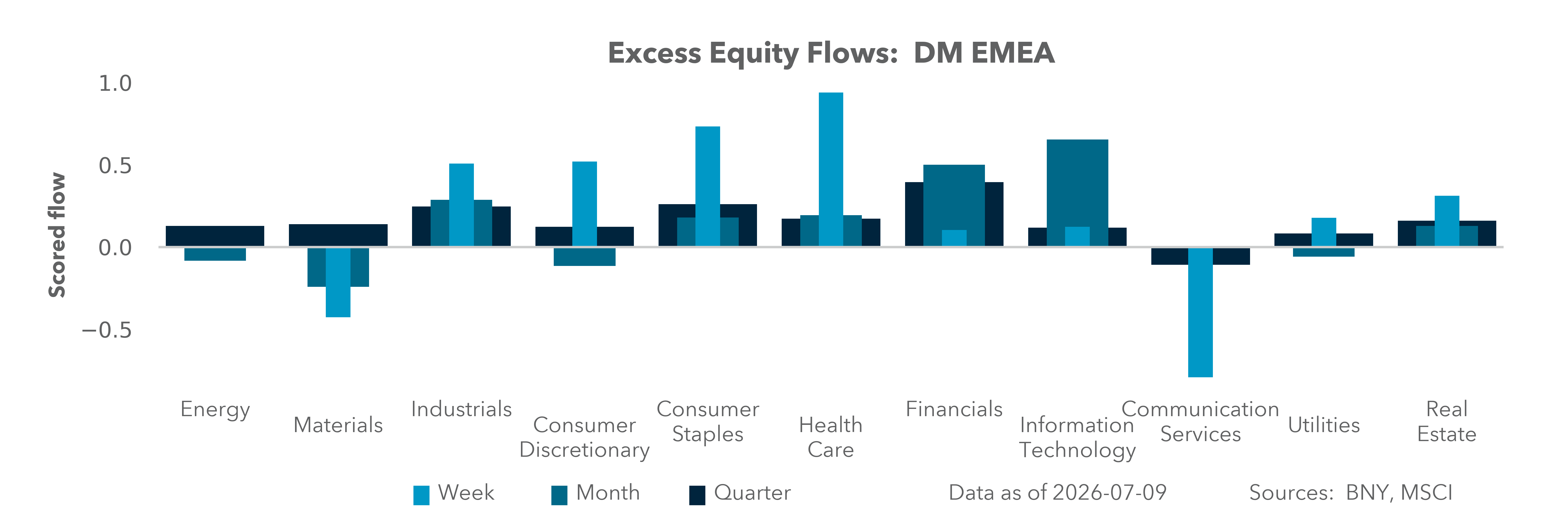 DM EMEA Equity Holdings