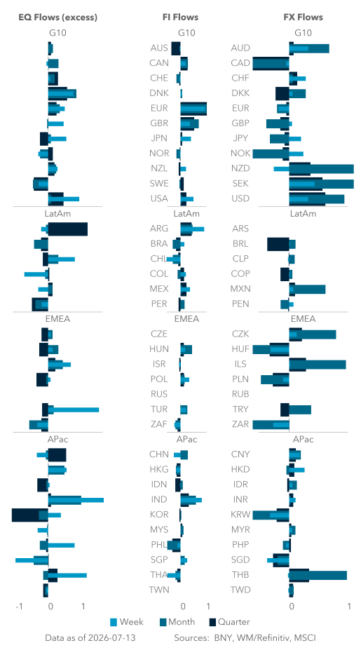 MA exec eq flows