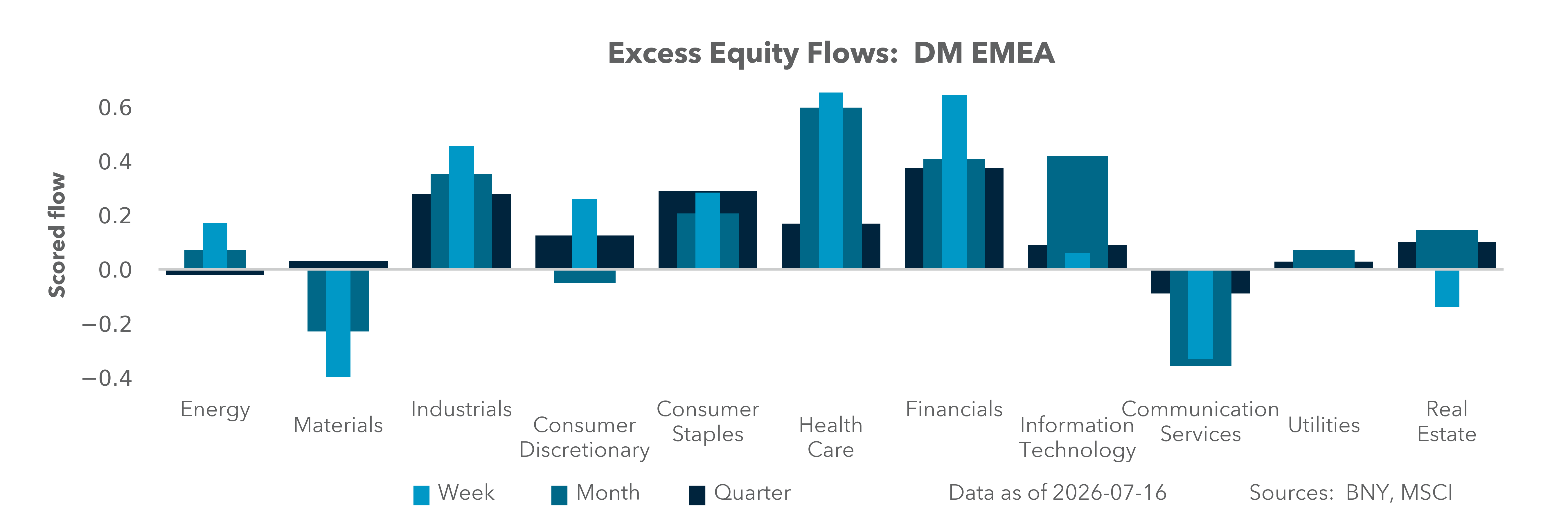 DM EMEA Equity Holdings