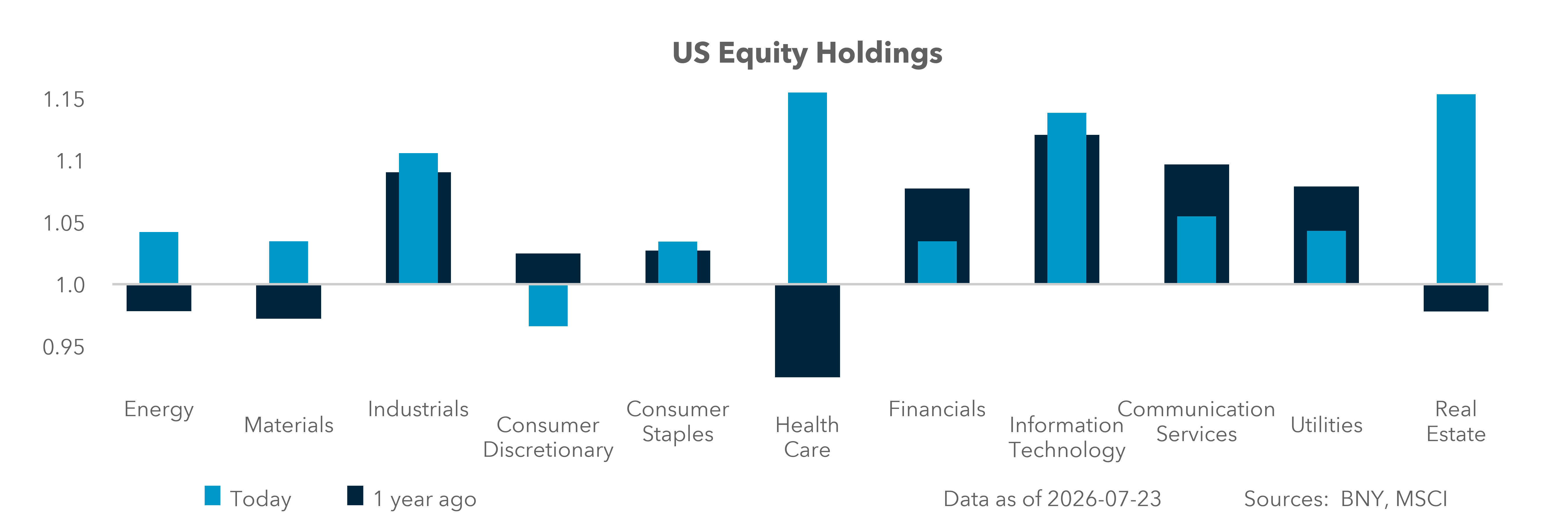U.S. Equity Holdings