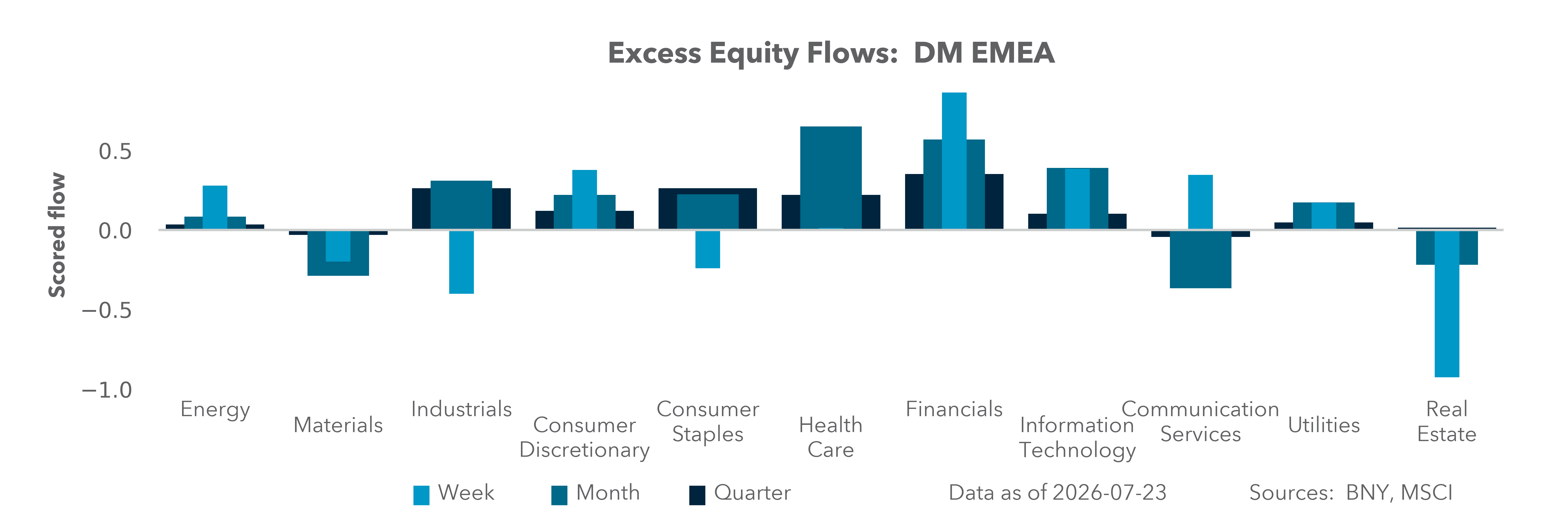 DM EMEA Equity Holdings