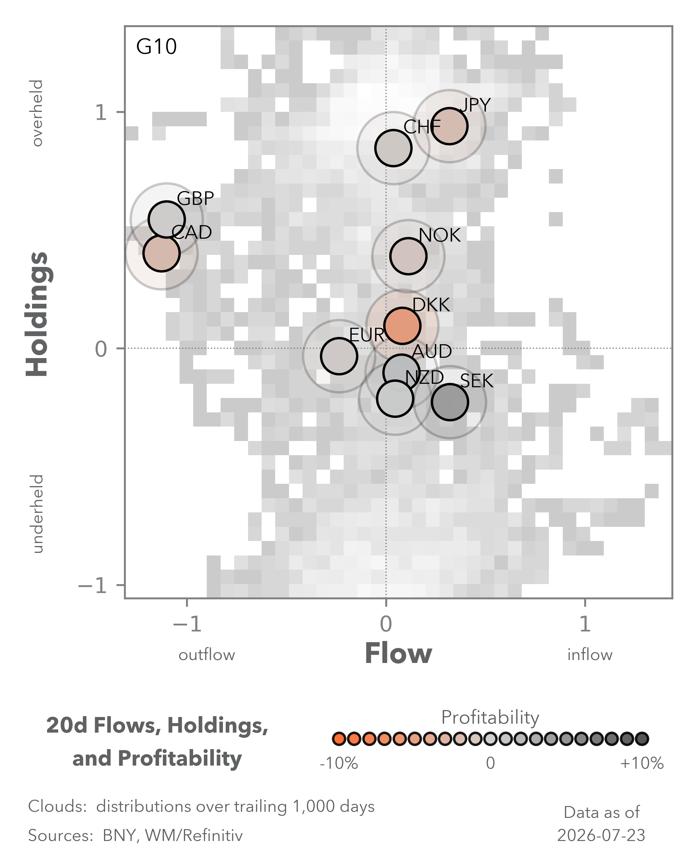 Equity Flows