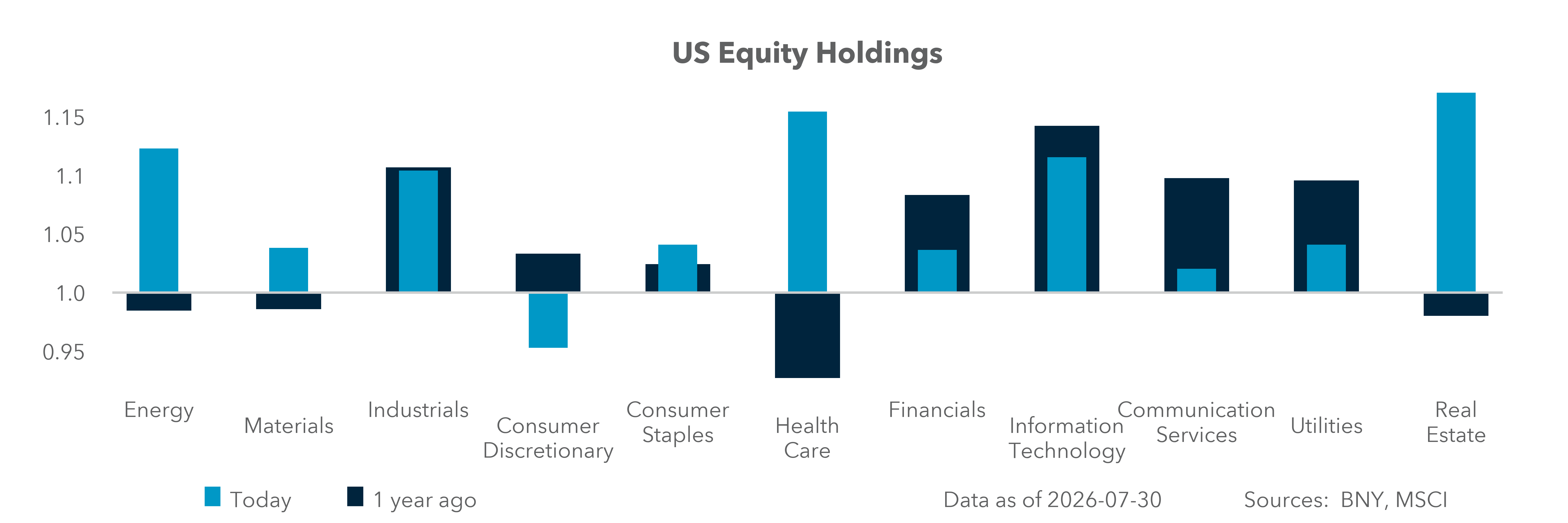 U.S. Equity Holdings