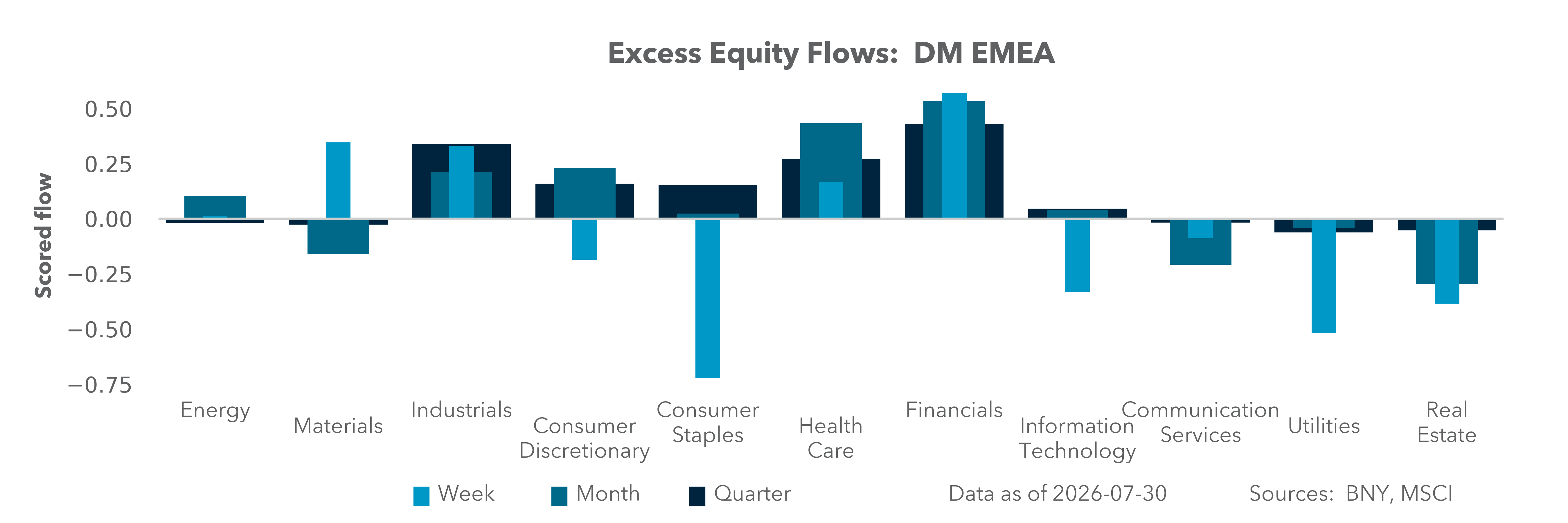 DM EMEA Equity Holdings
