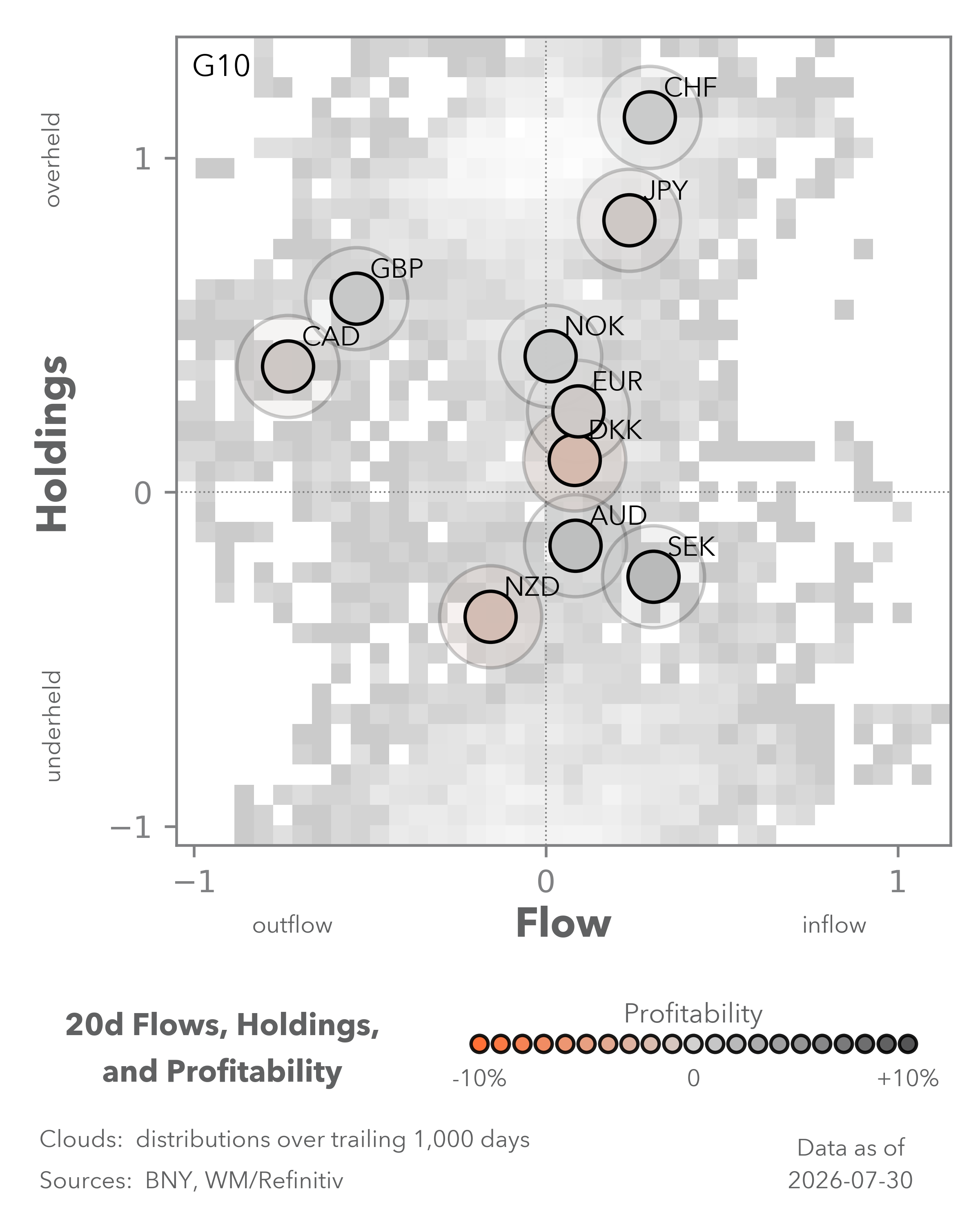 Equity Flows
