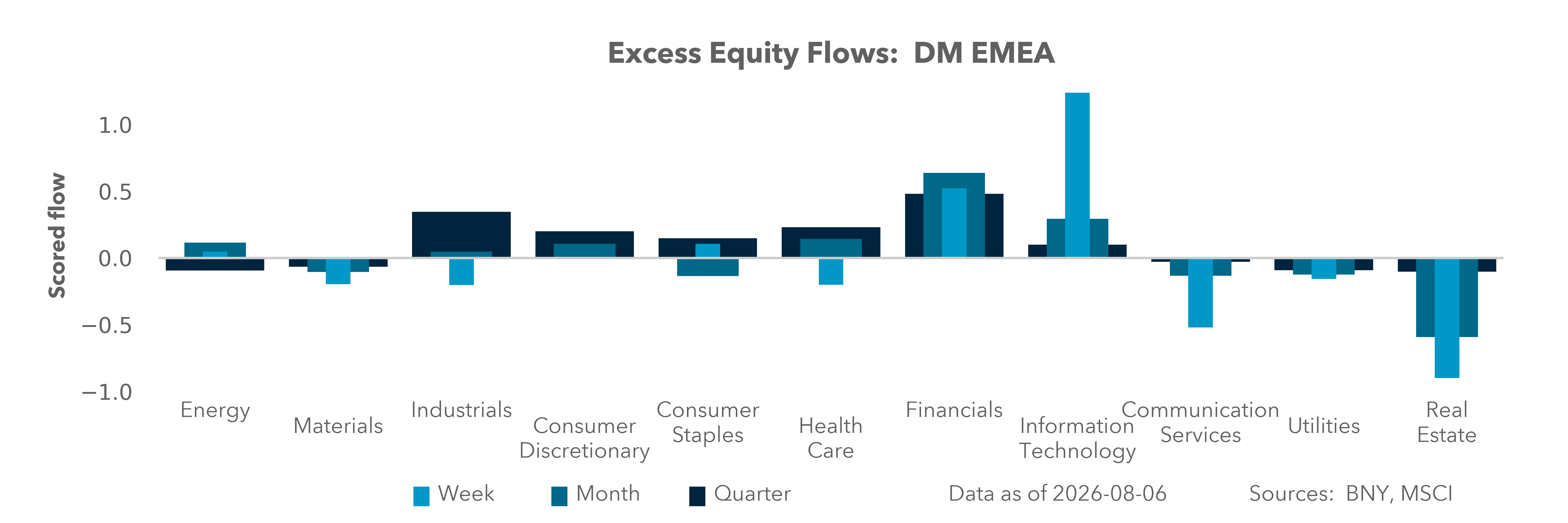 DM EMEA Equity Holdings