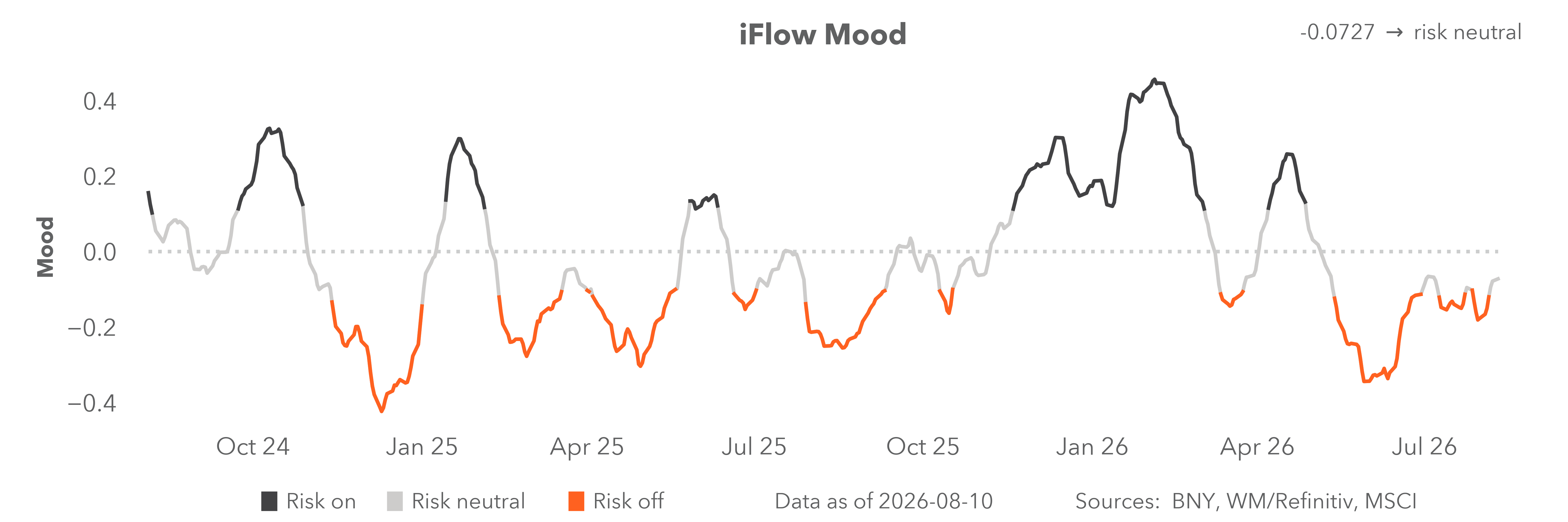 iFlow mood
