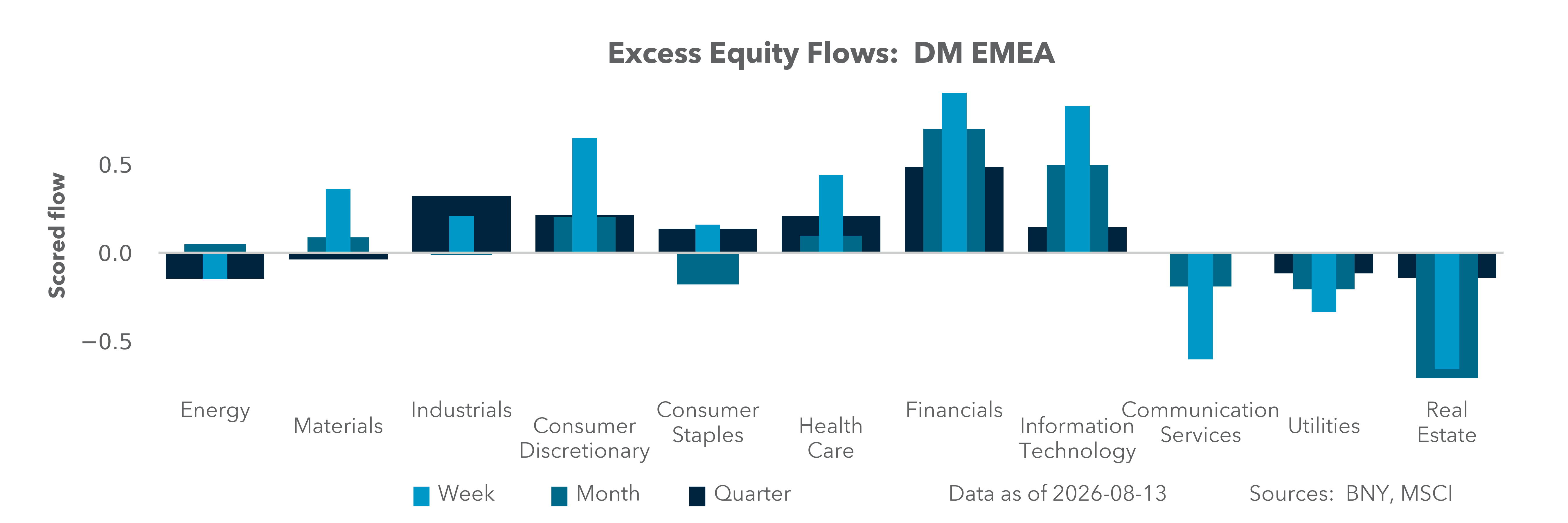 DM EMEA Equity Holdings