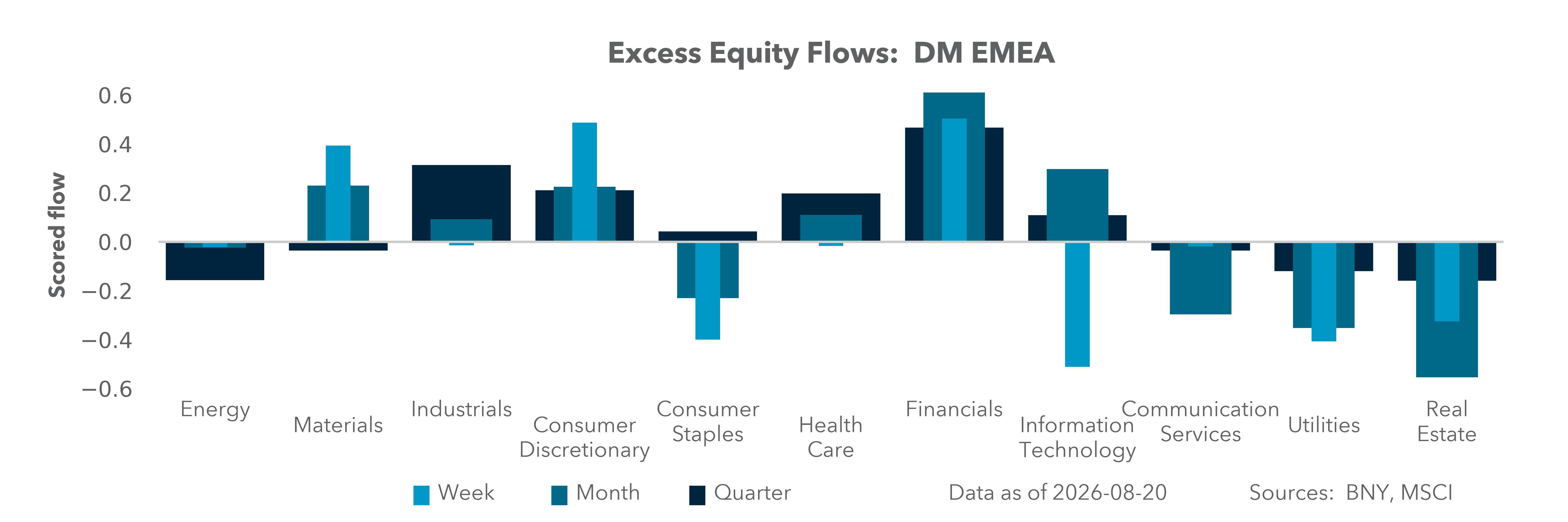 DM EMEA Equity Holdings