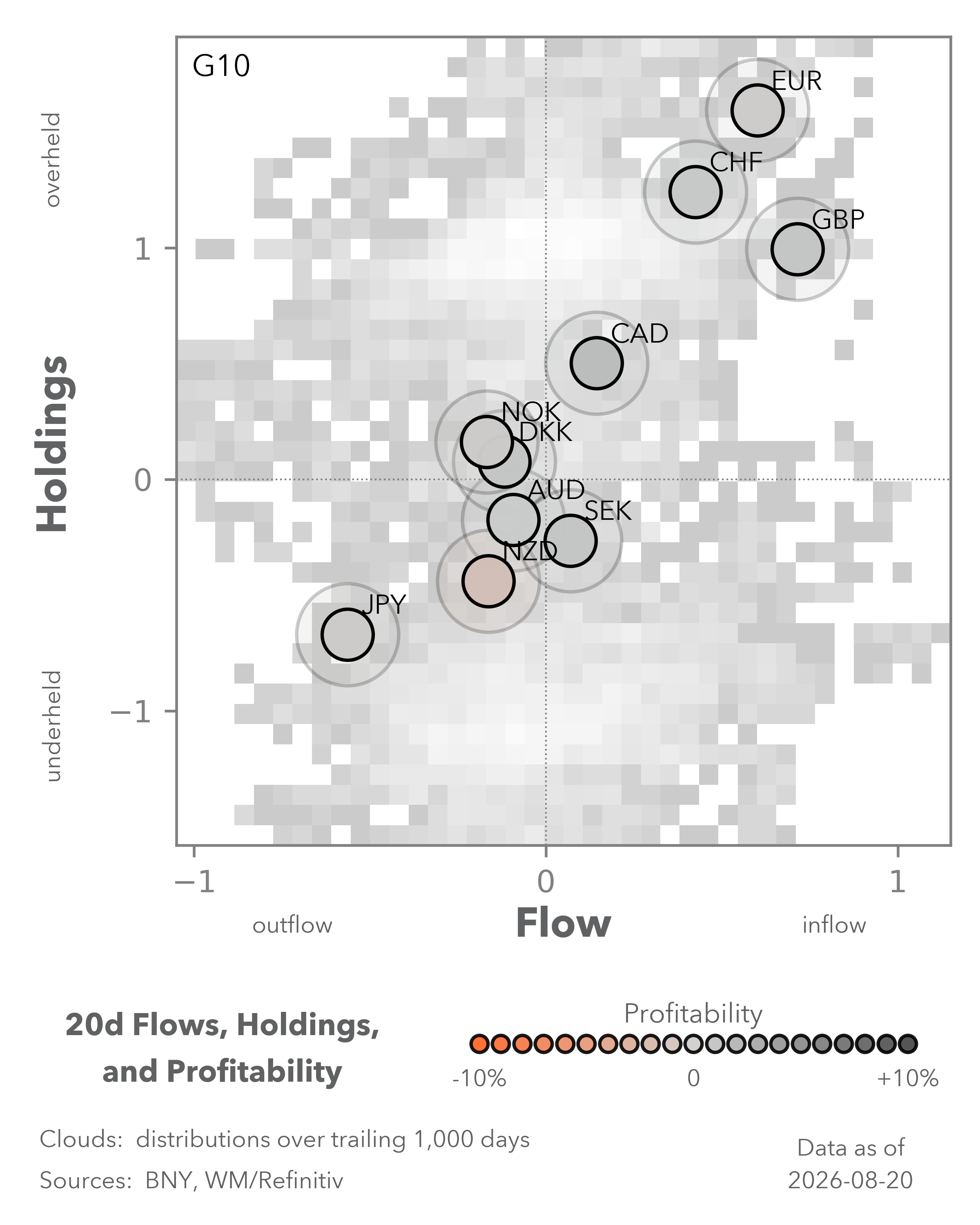 Equity Flows
