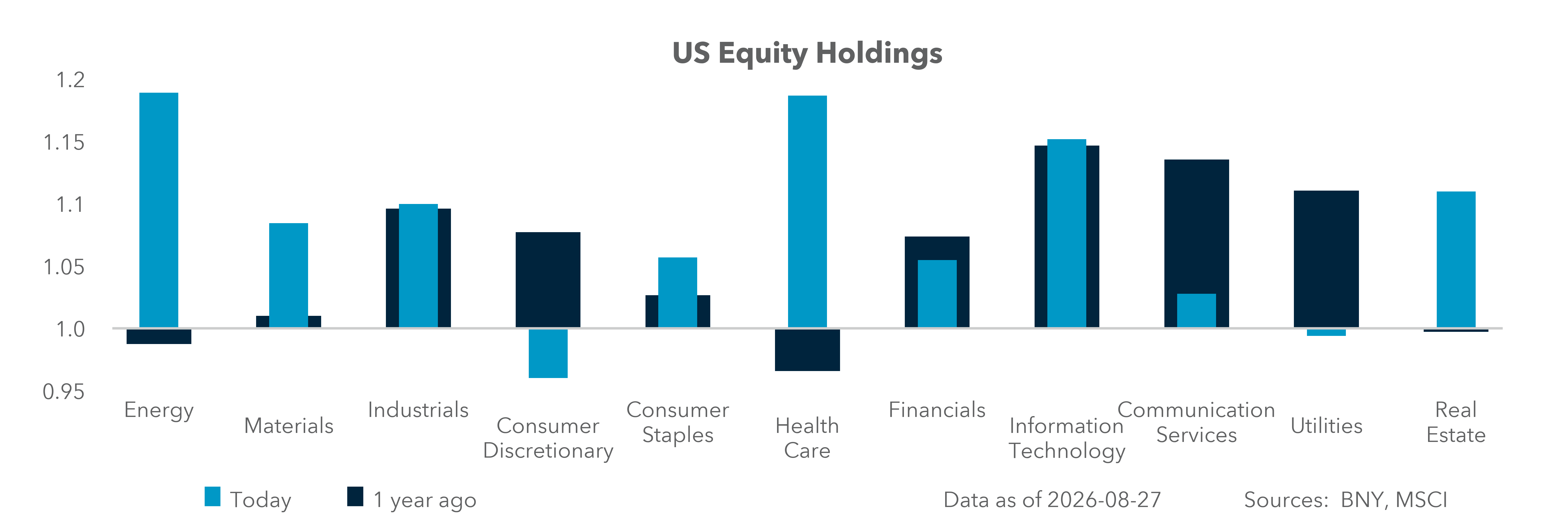 U.S. Equity Holdings