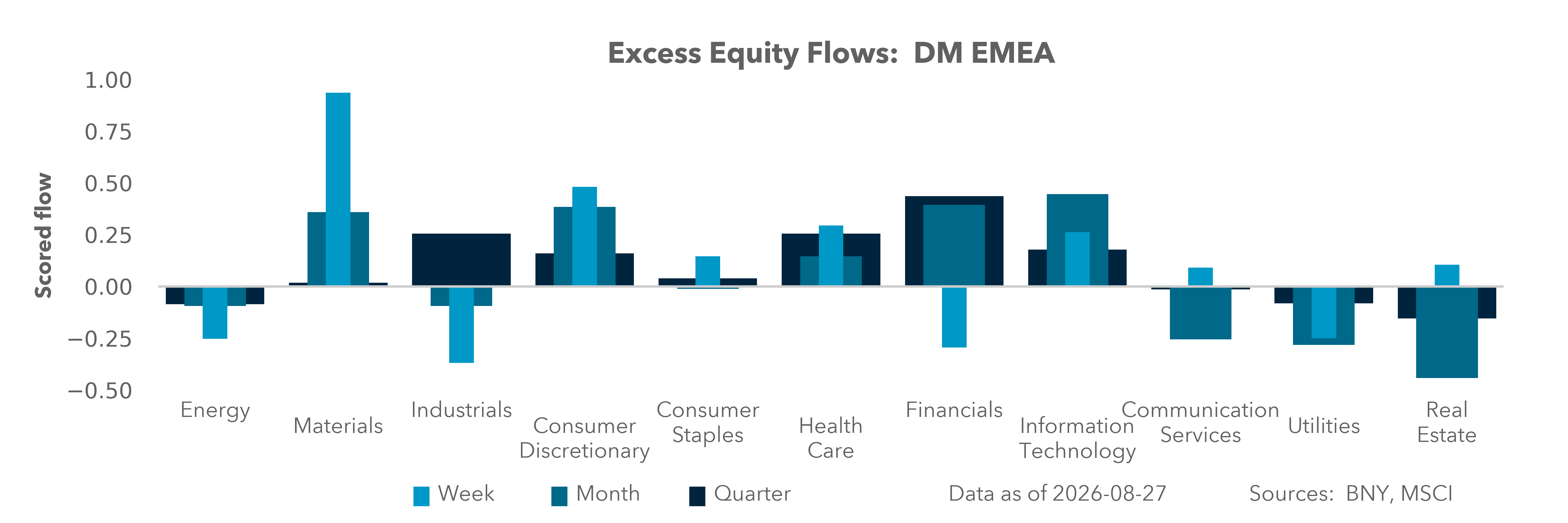 DM EMEA Equity Holdings