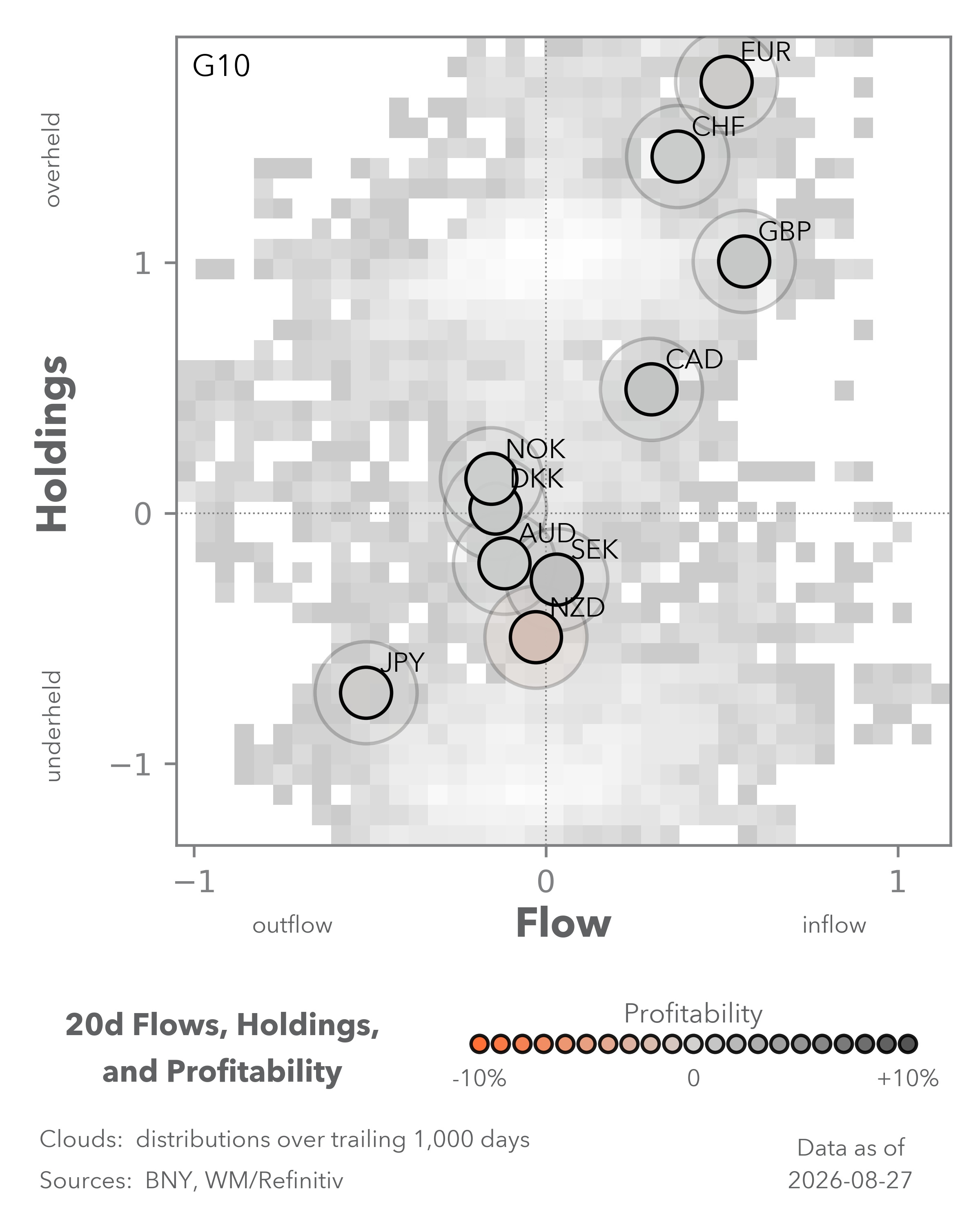 Equity Flows