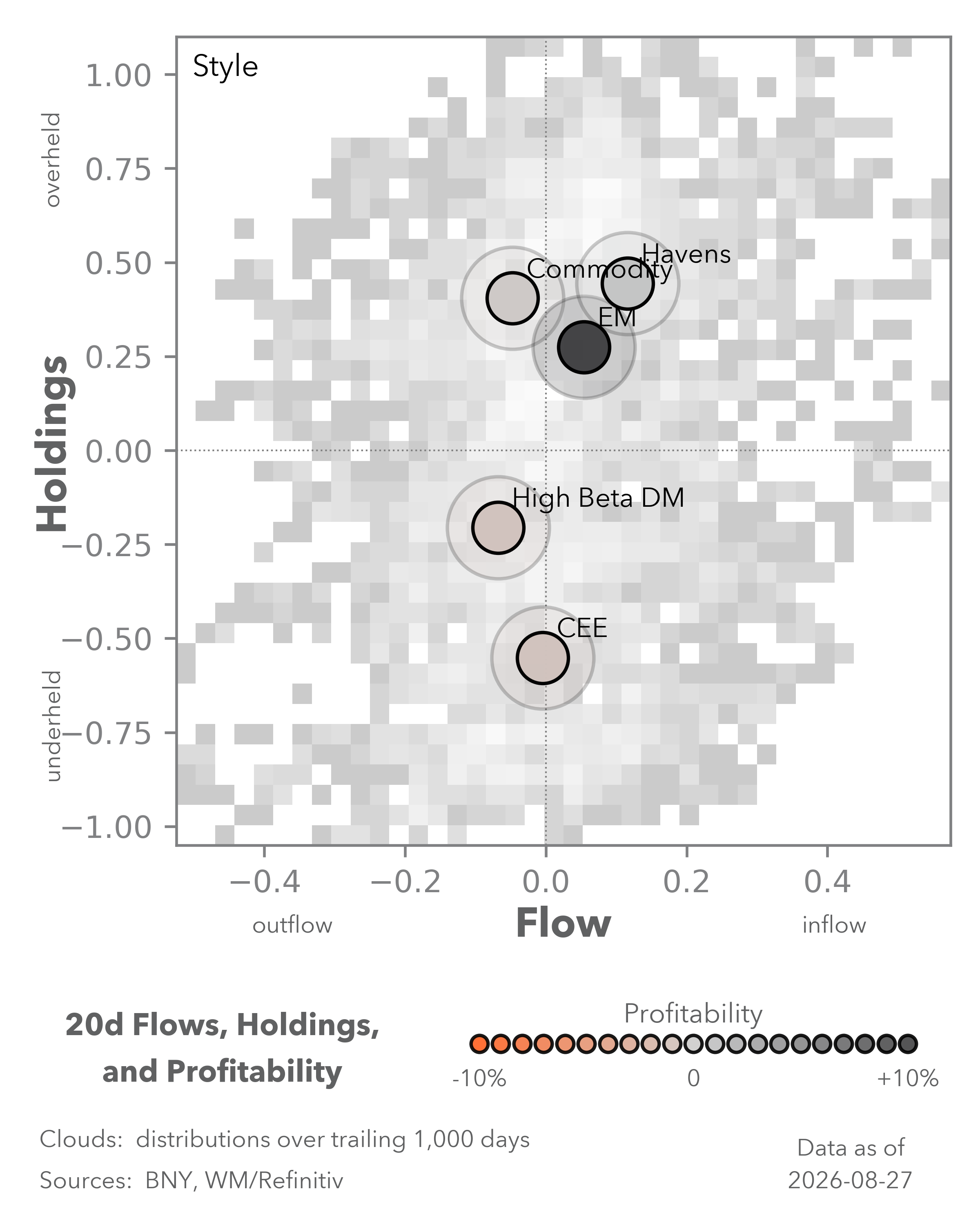 Equity Flows