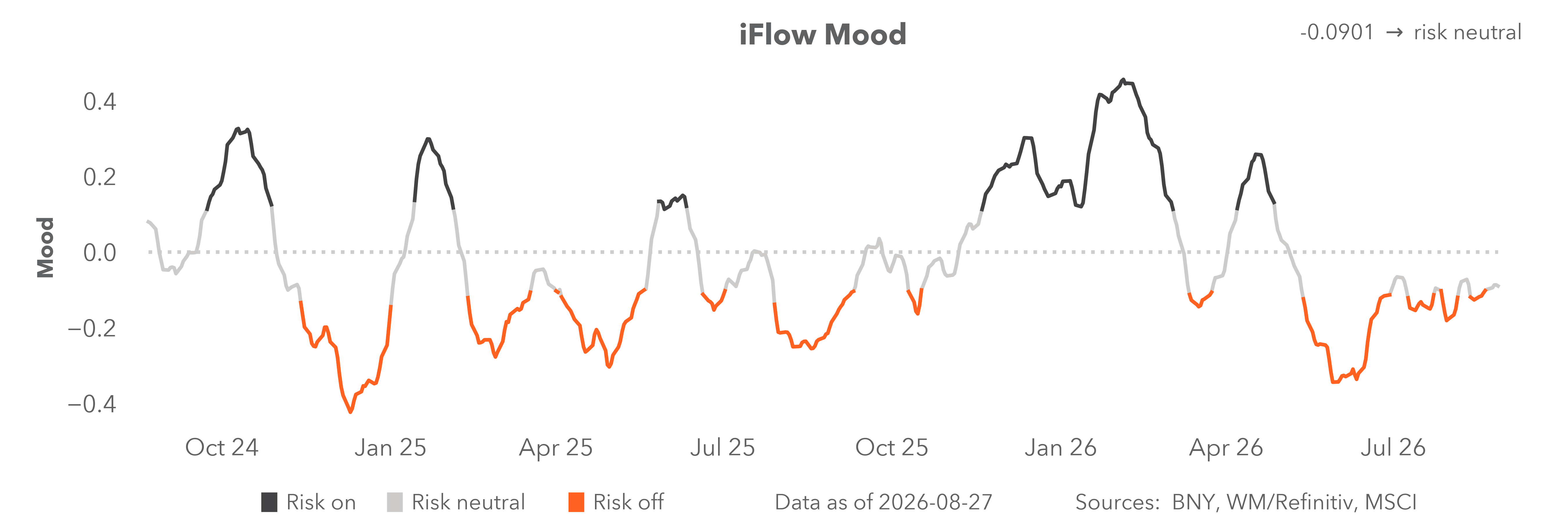 iflow mood