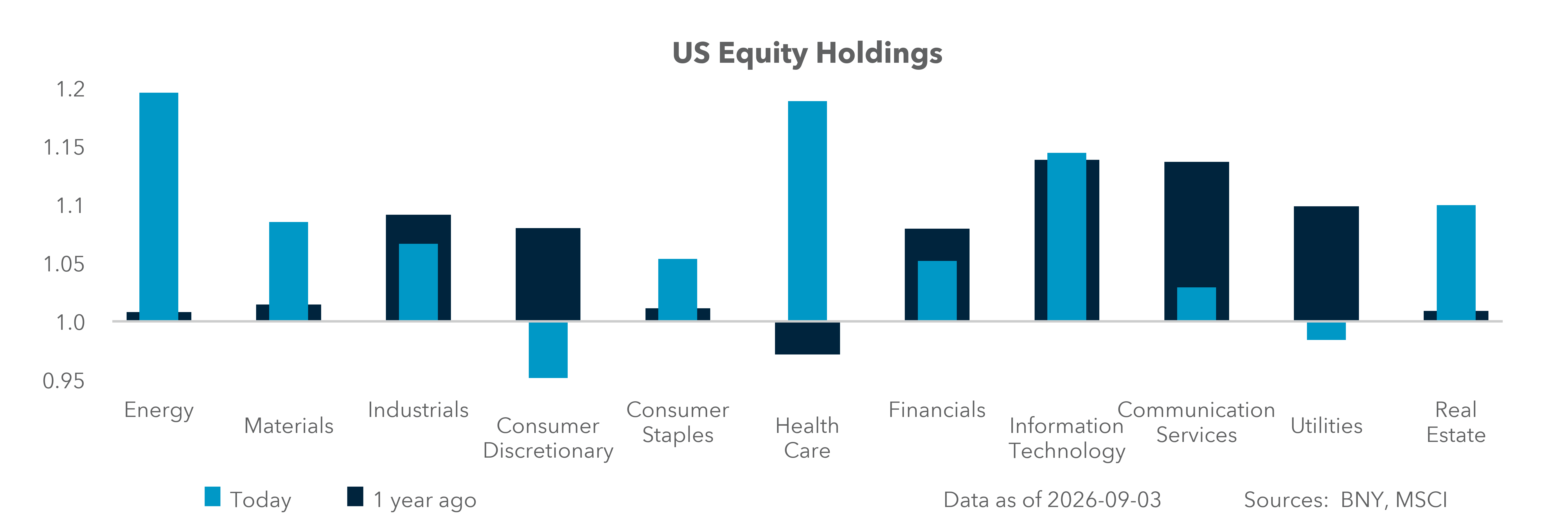 U.S. Equity Holdings