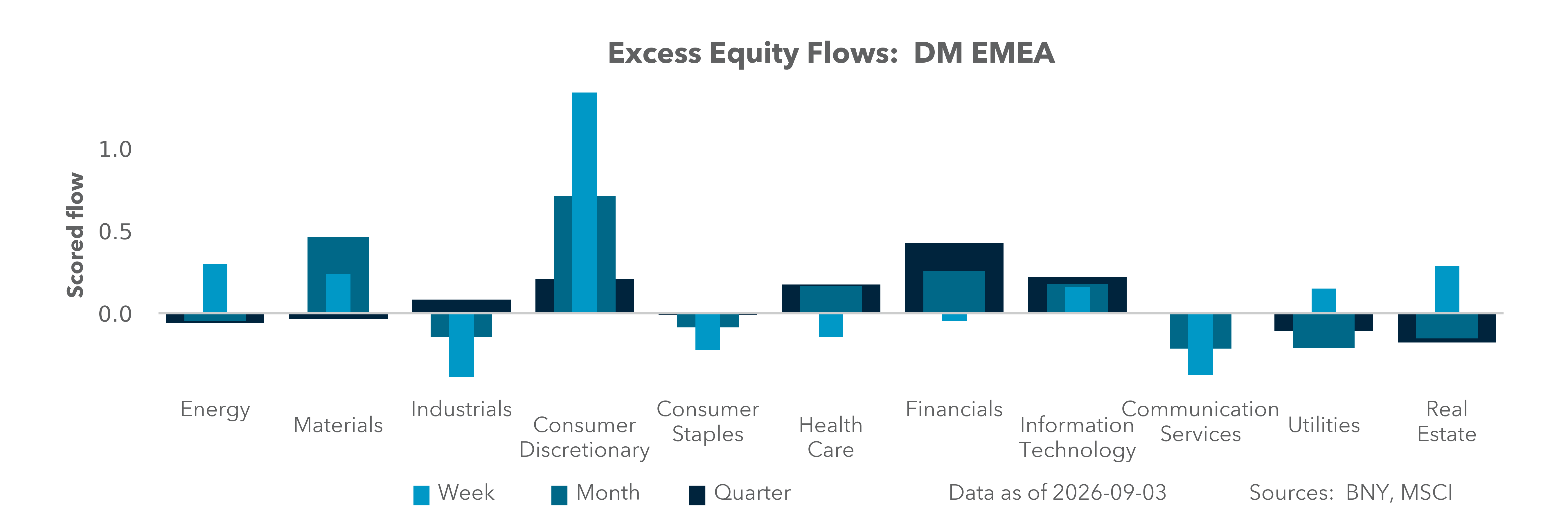 DM EMEA Equity Holdings