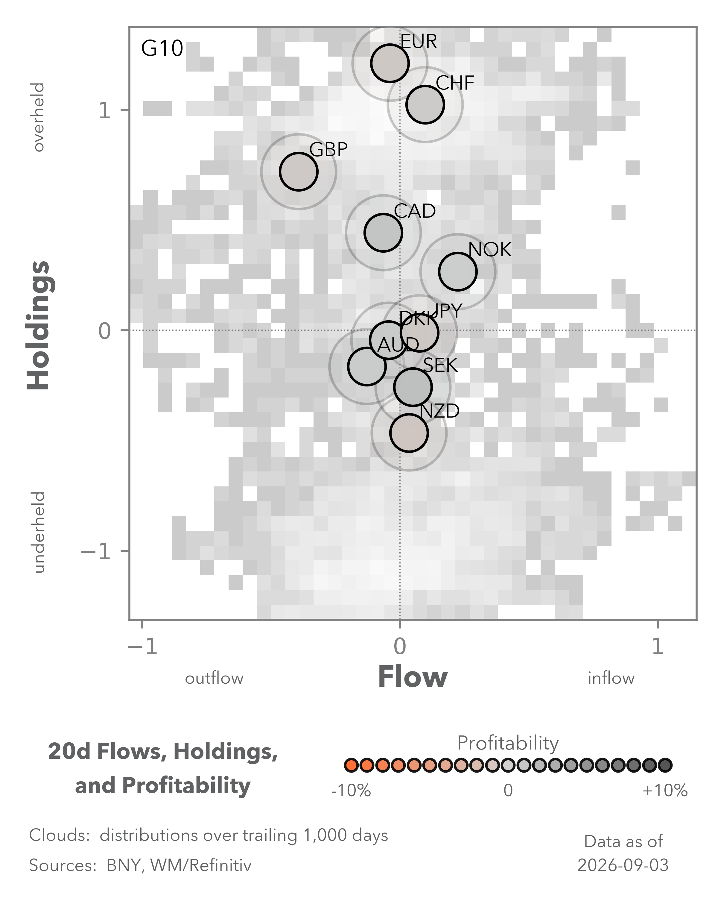 Equity Flows