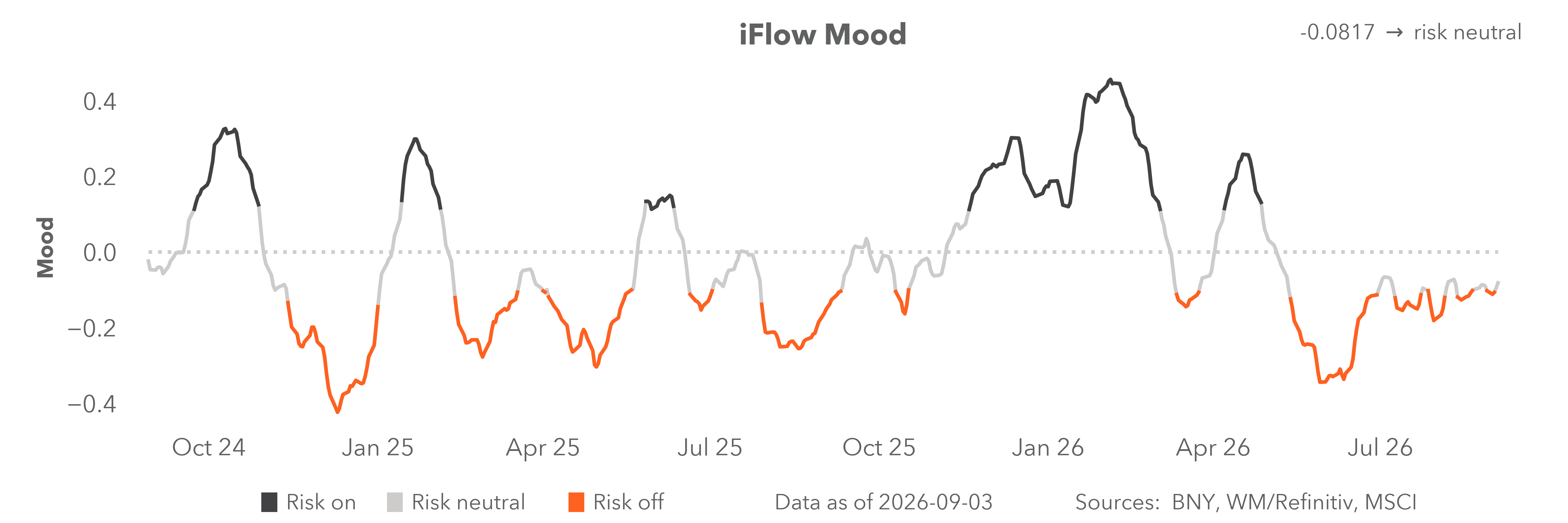 iflow mood