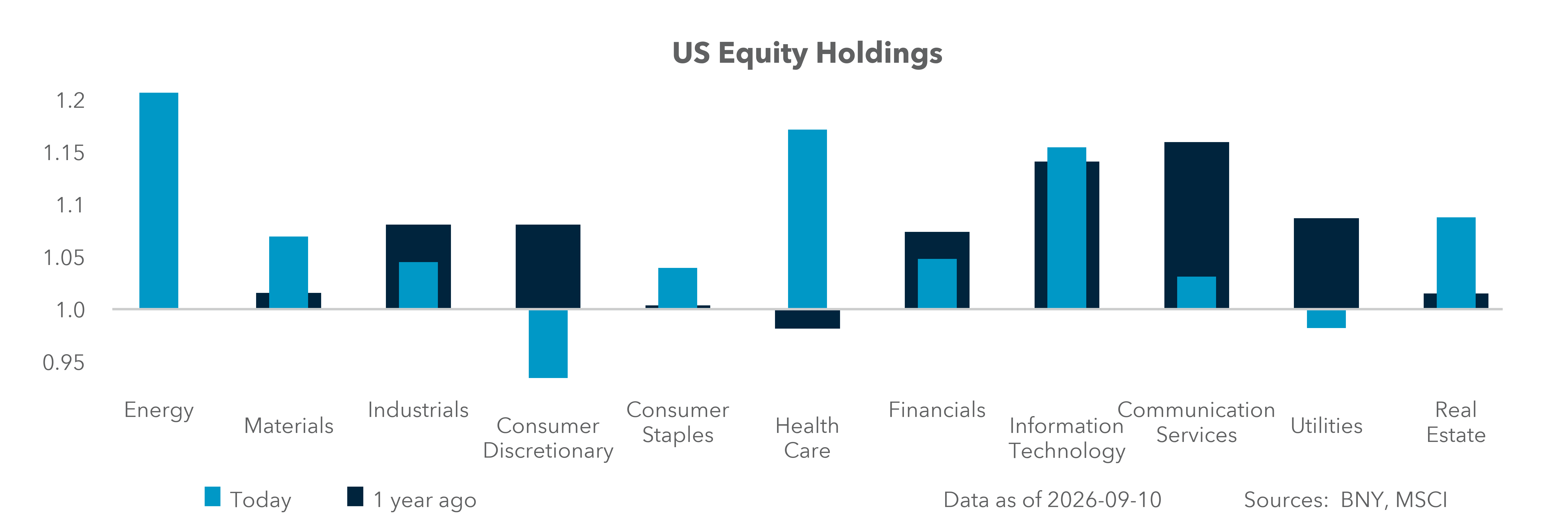 U.S. Equity Holdings