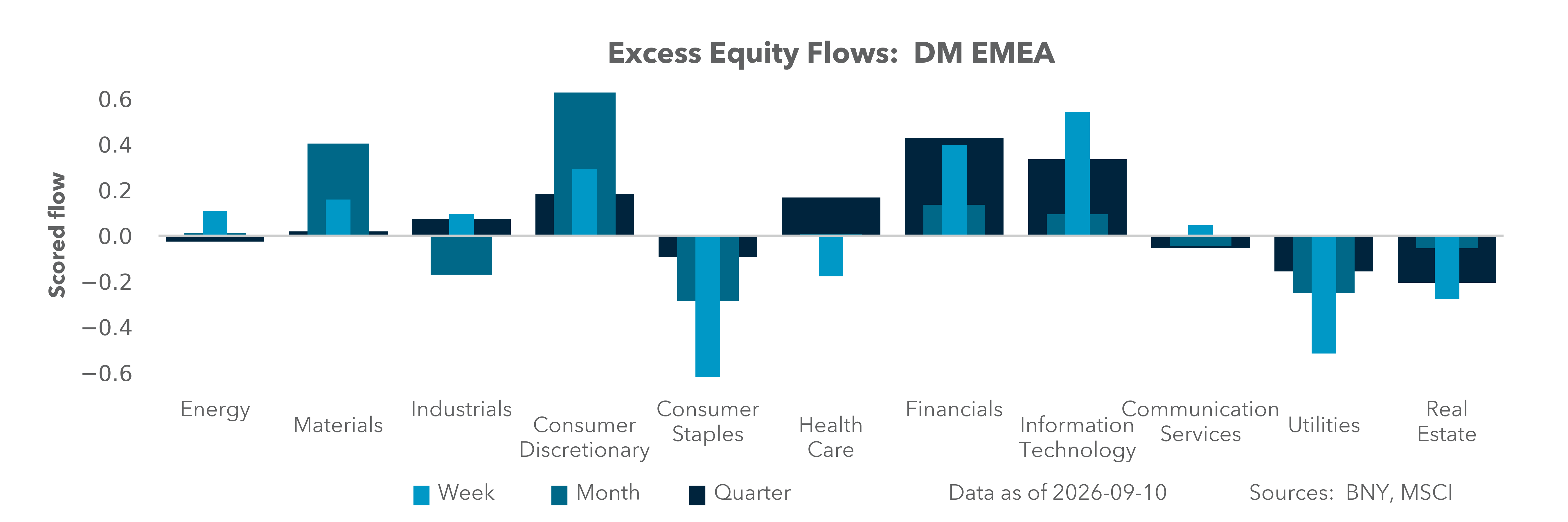 DM EMEA Equity Holdings
