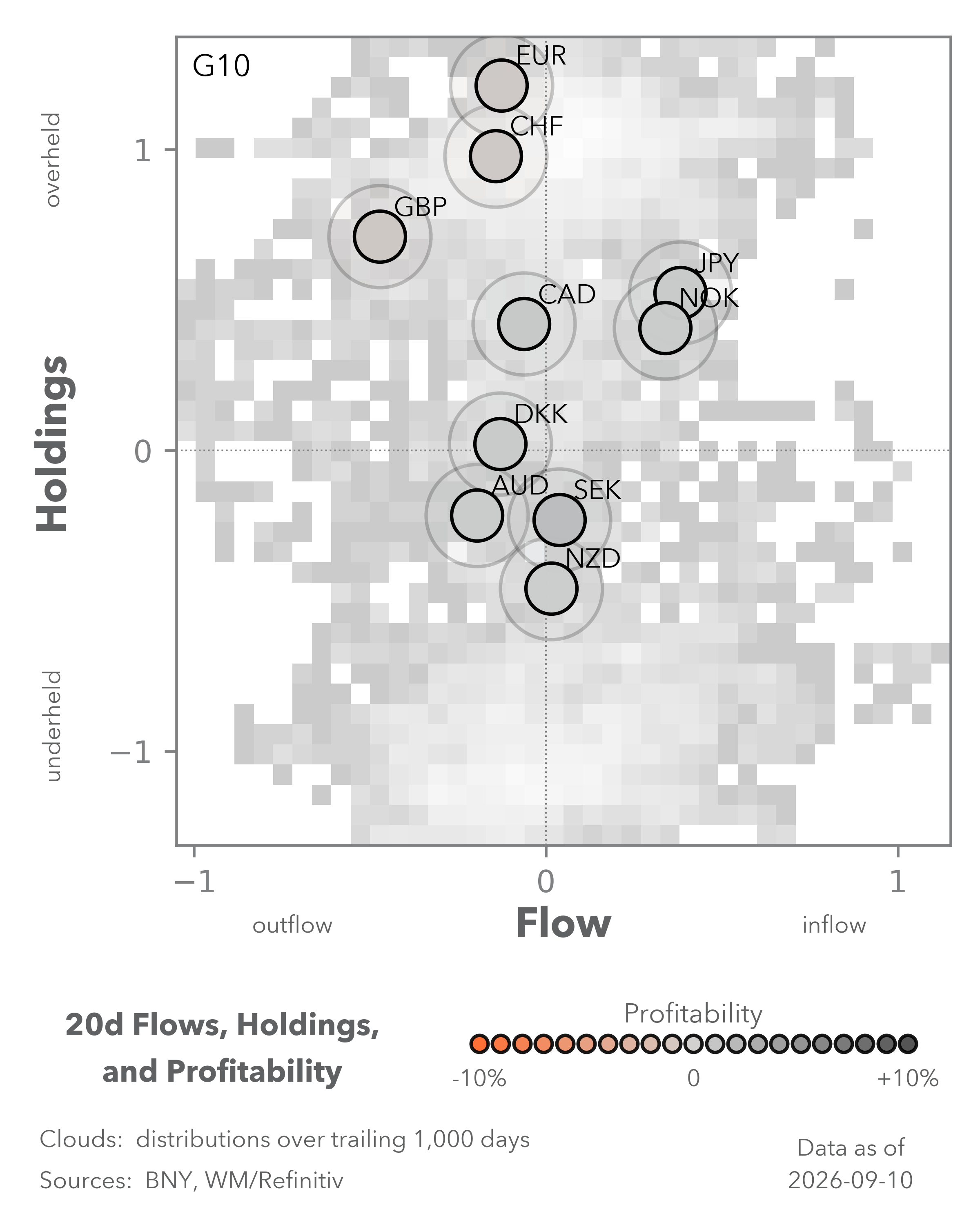 Equity Flows