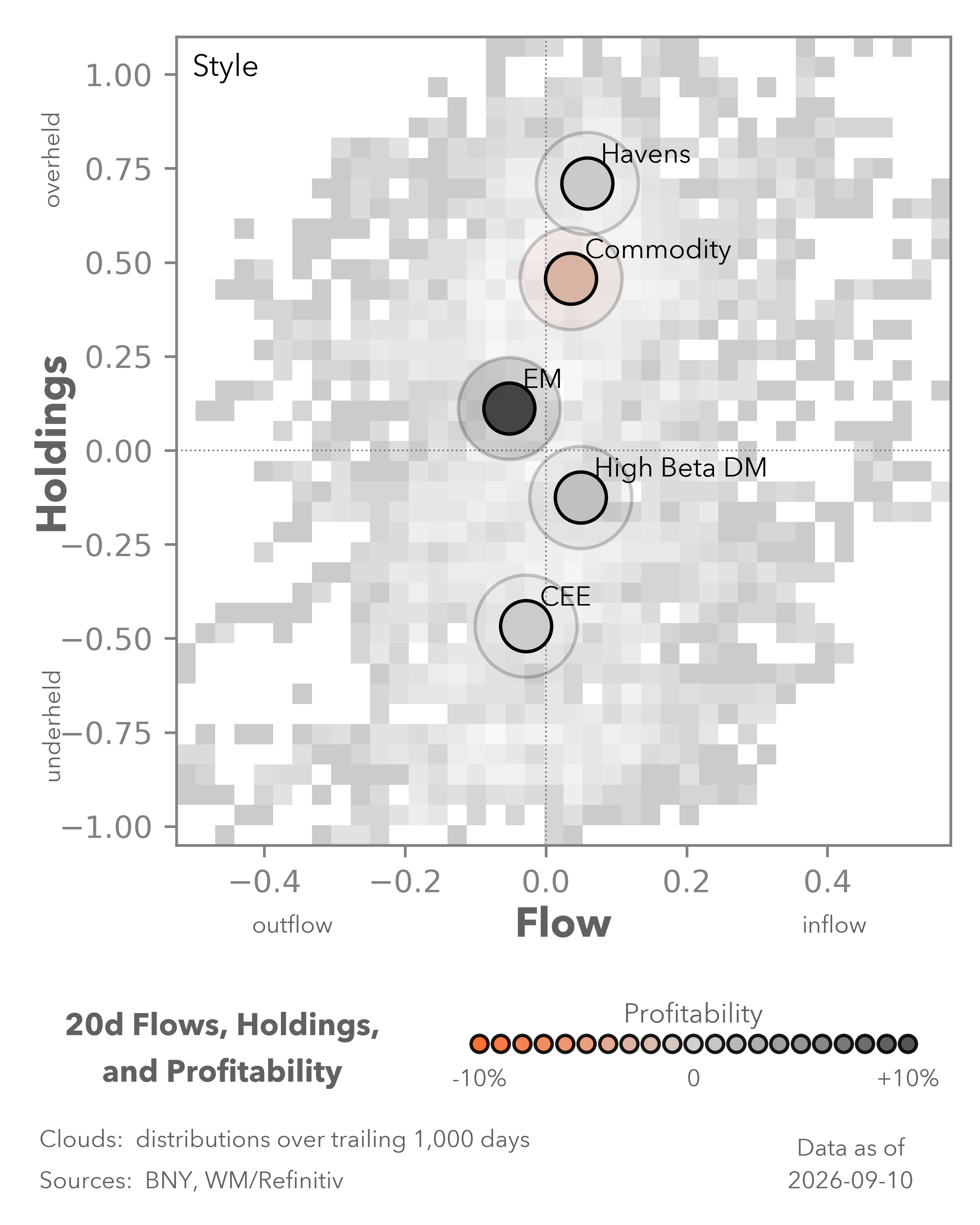 Equity Flows