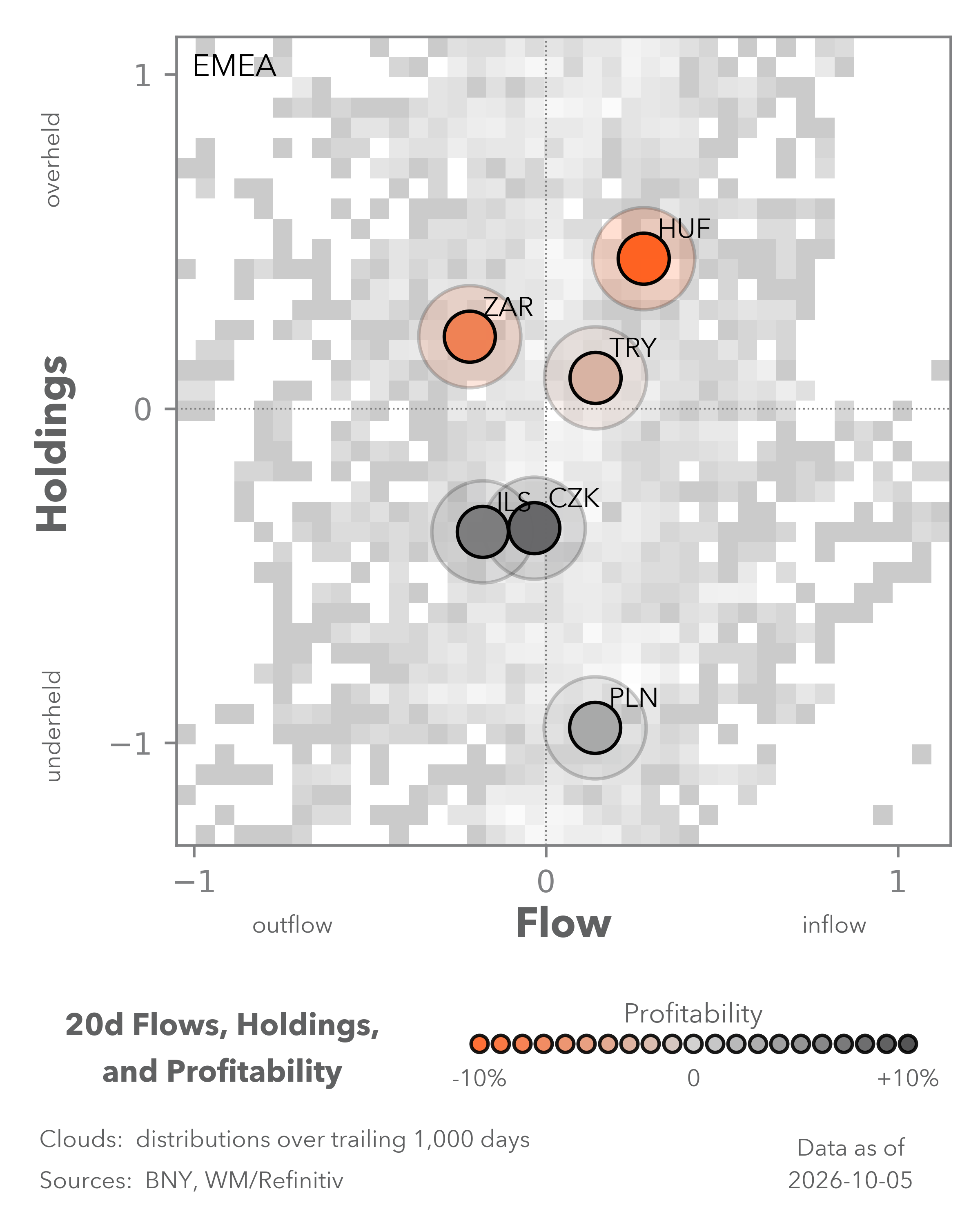 EMEA