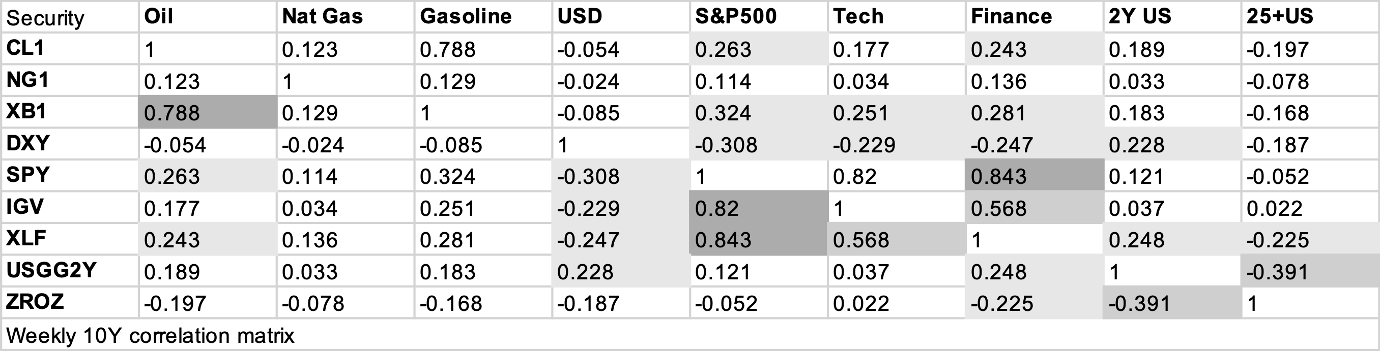 EXHIBIT #3: IFLOW EQUITY FACTOR FLOWS: GROWTH, LEVERAGE AND INFLATION