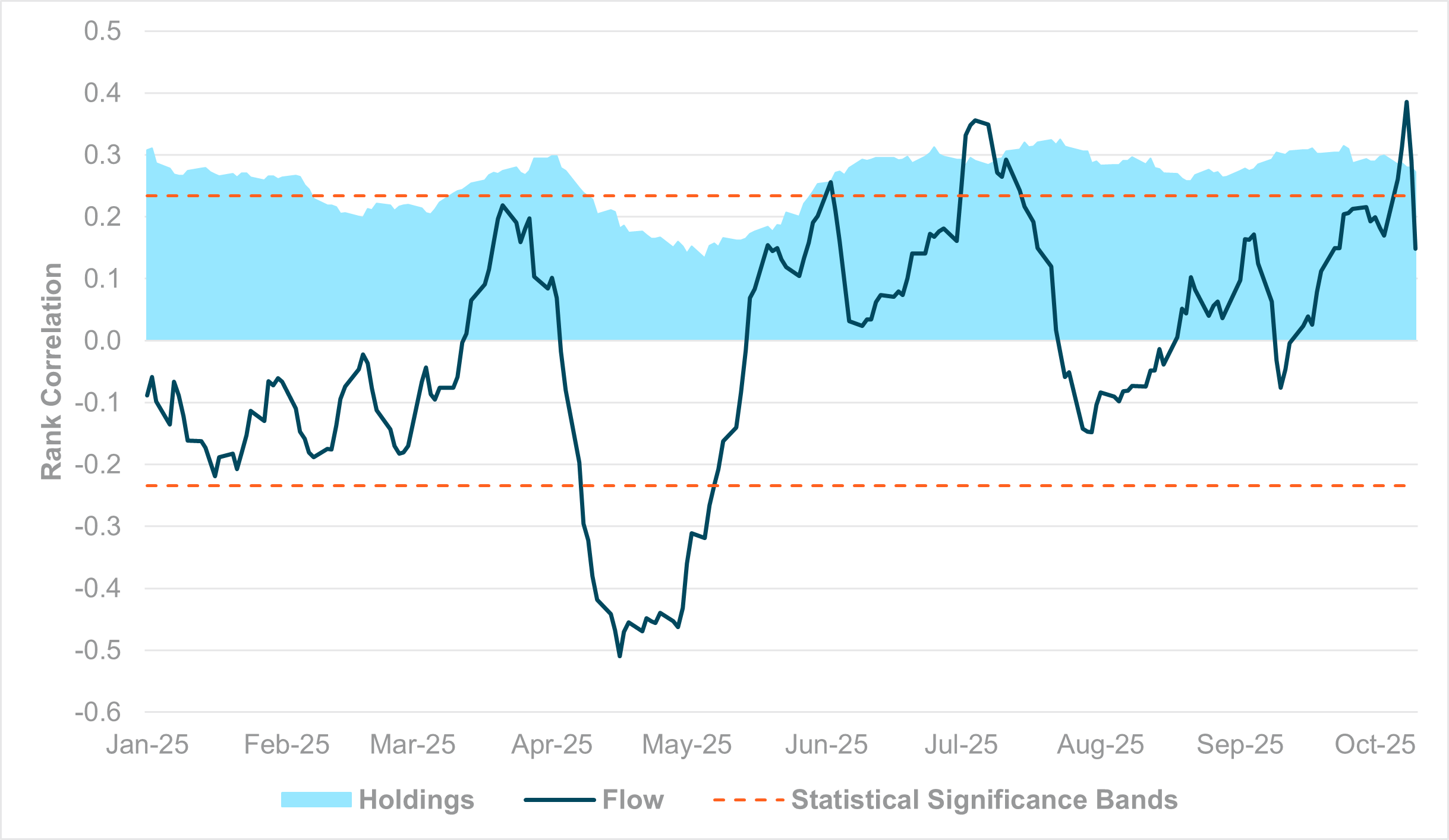 EXHIBIT #1: IFLOW CARRY, FLOW AND HOLDINGS BASIS