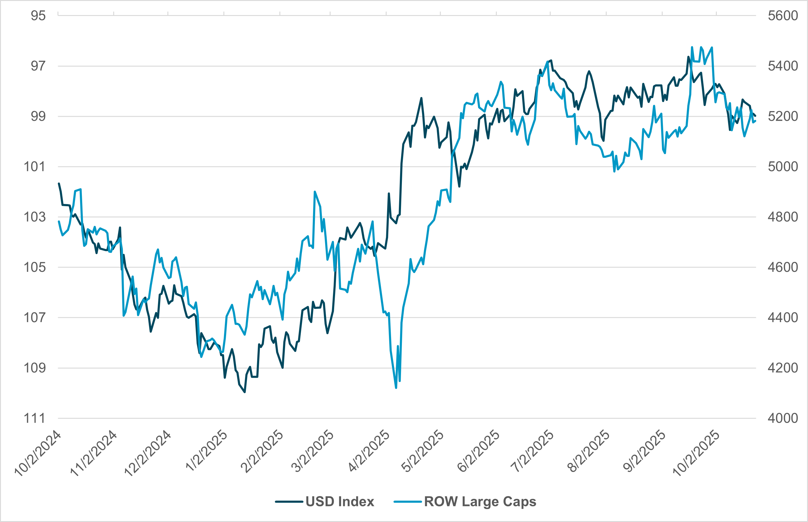 EXHIBIT #1: STOP 20 LARGE CAP SHARES OUTSIDE THE U.S. VS. USD INDEX
