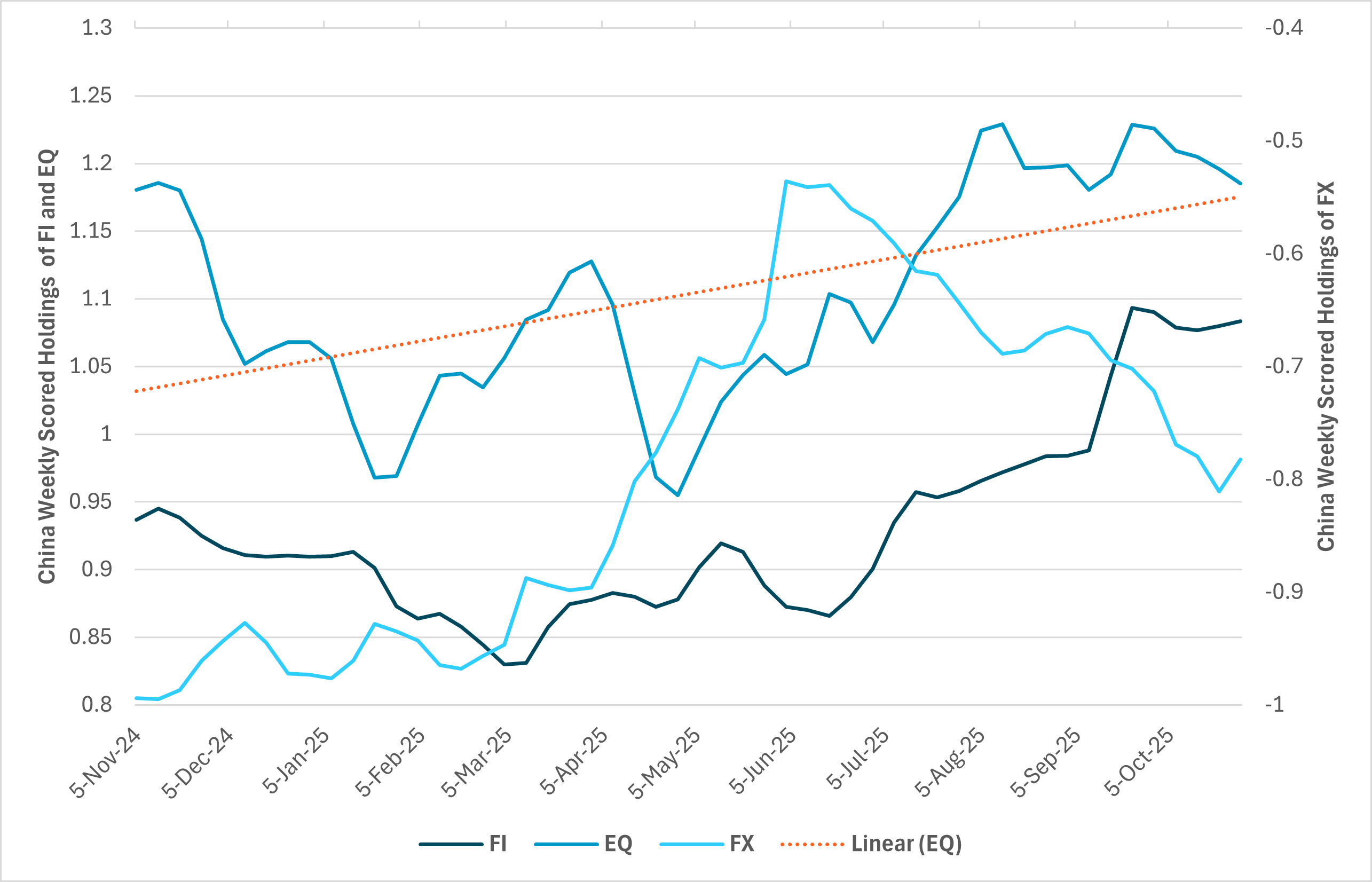EXHIBIT #1: IFLOW HOLDINGS OF CHINESE FX, FIXED INCOME AND EQUITIES