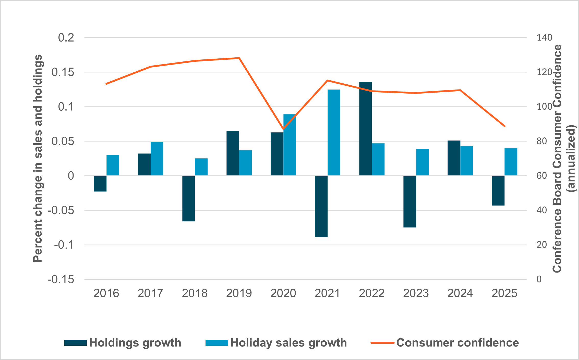 EXHIBIT #1: U.S. HOLIDAY SALES AND IFLOW RETAIL INDUSTRY HOLDINGS CHANGE