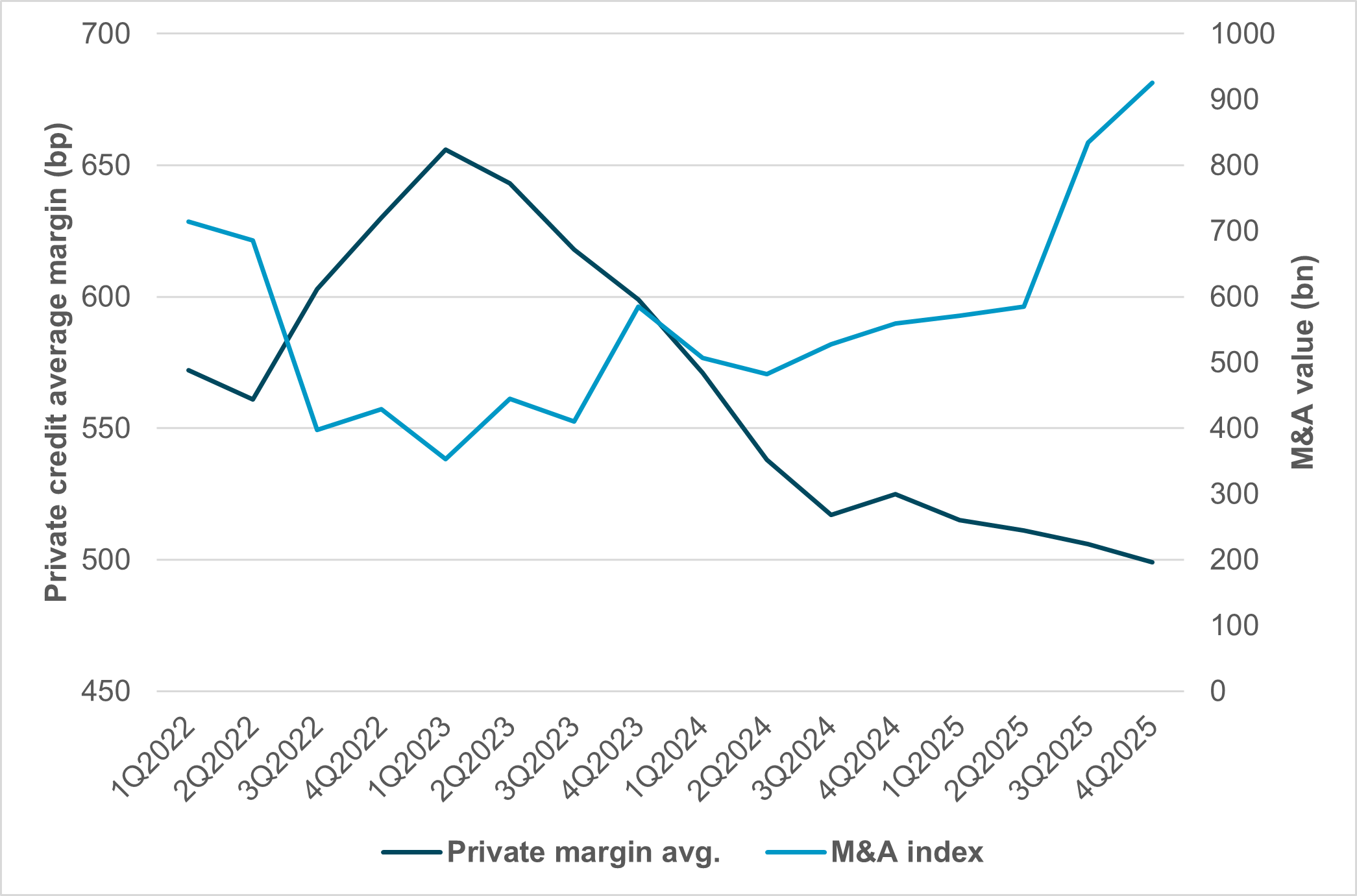 iFlow | Start of the Week | 2025 Wrap Sets Stage for 2026