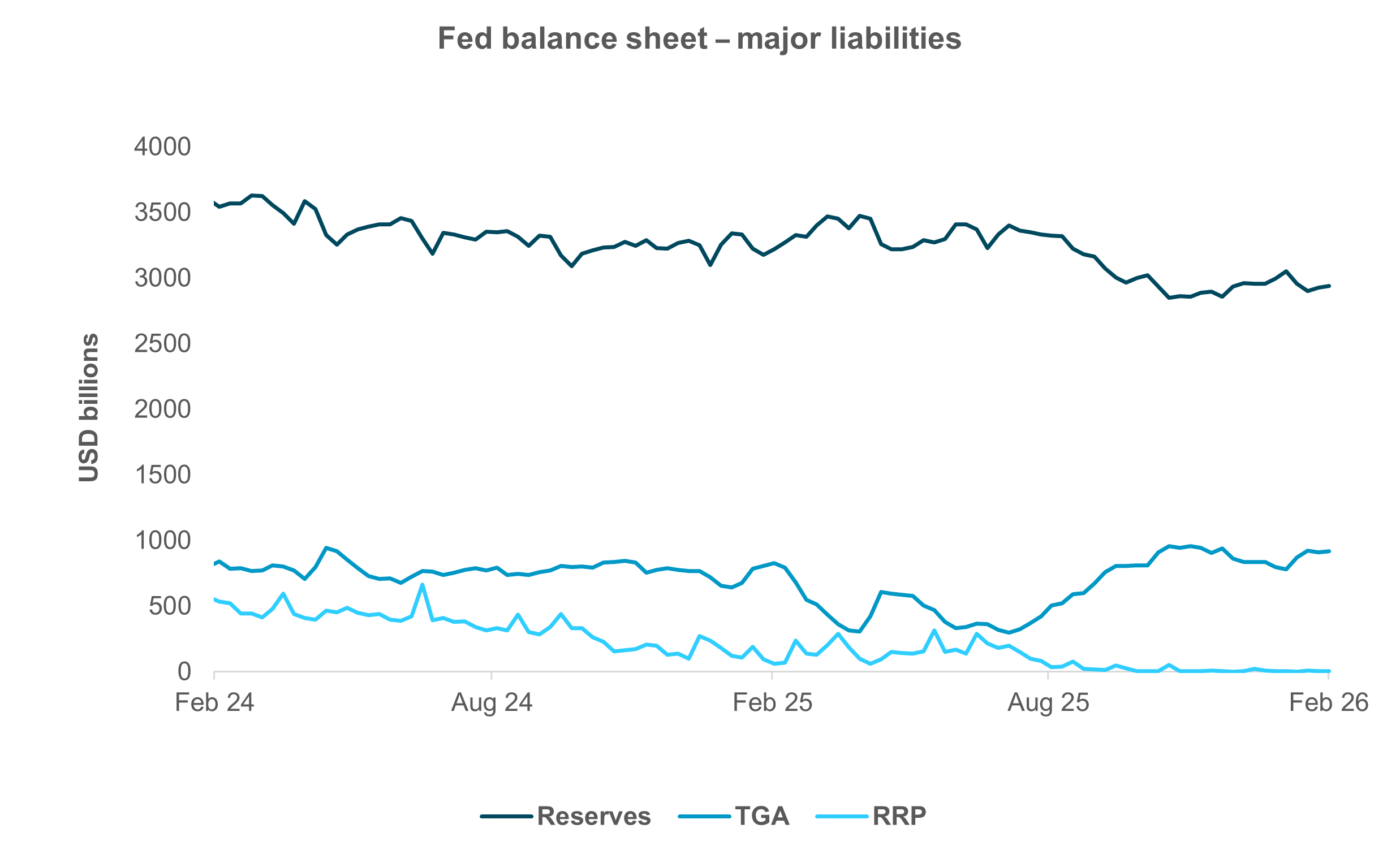 EXHIBIT #1: HIGHER TGA KEEPS RESERVES STEADY